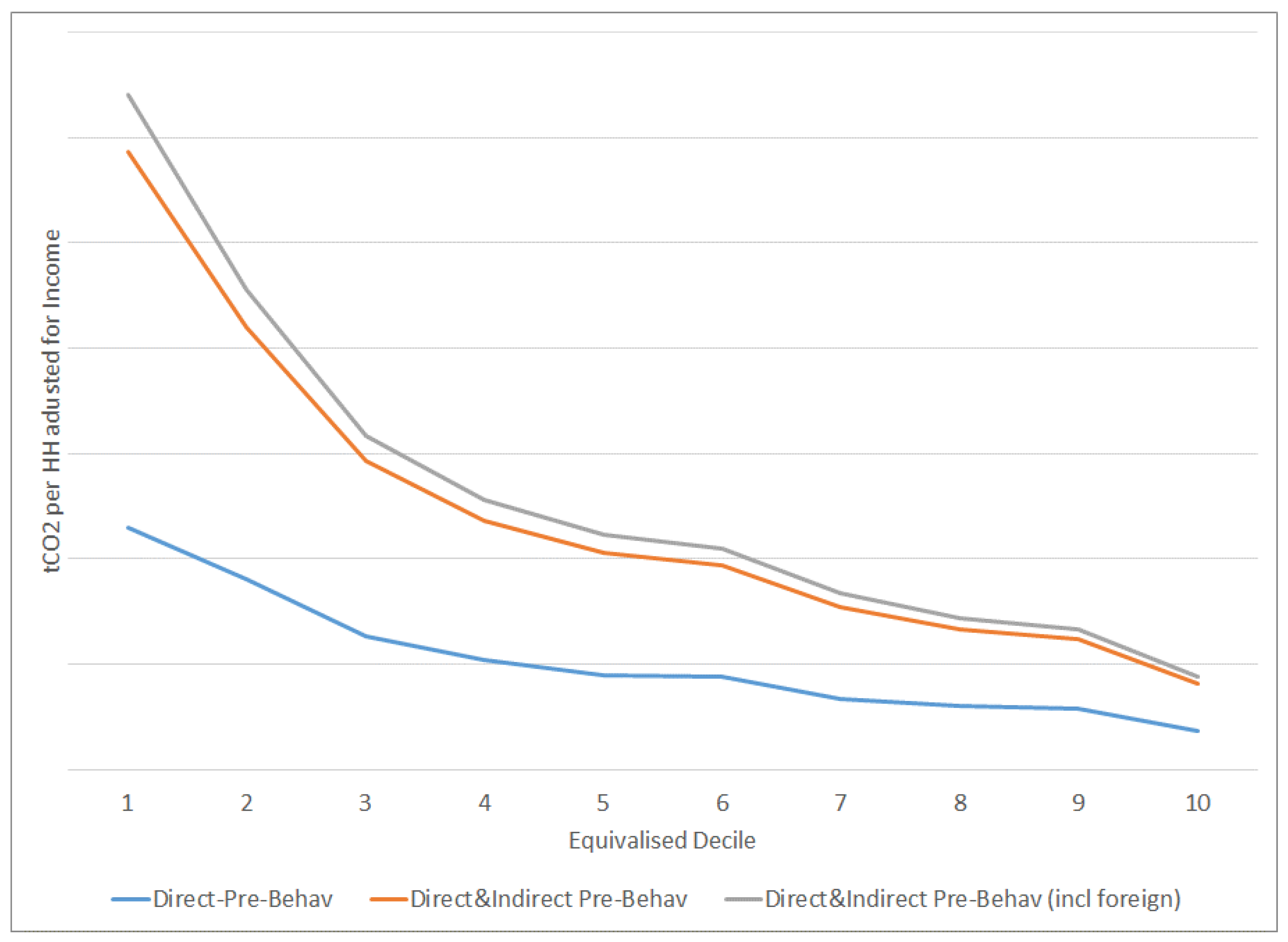 Preprints 152614 g012