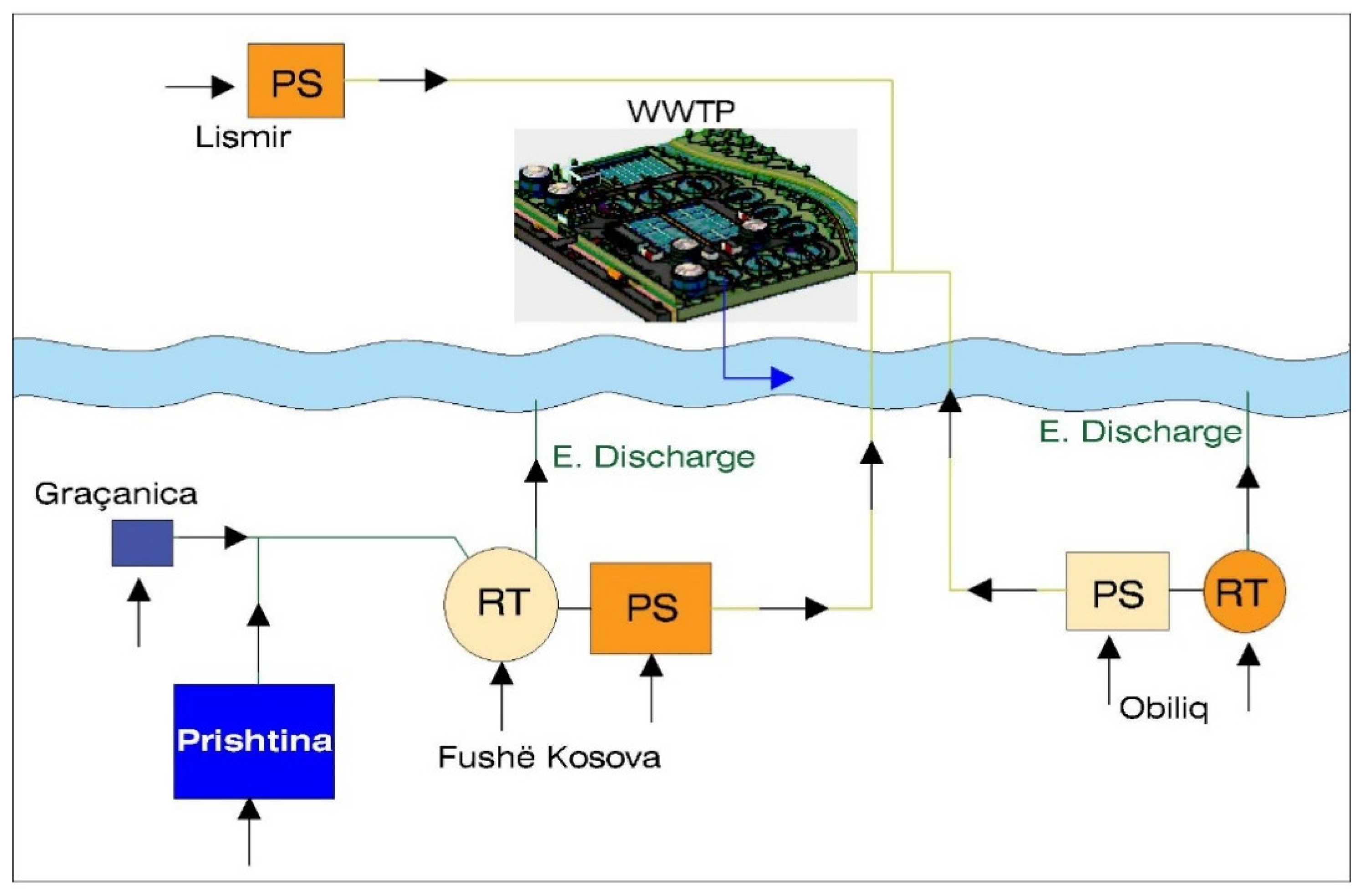 Preprints 163504 g002