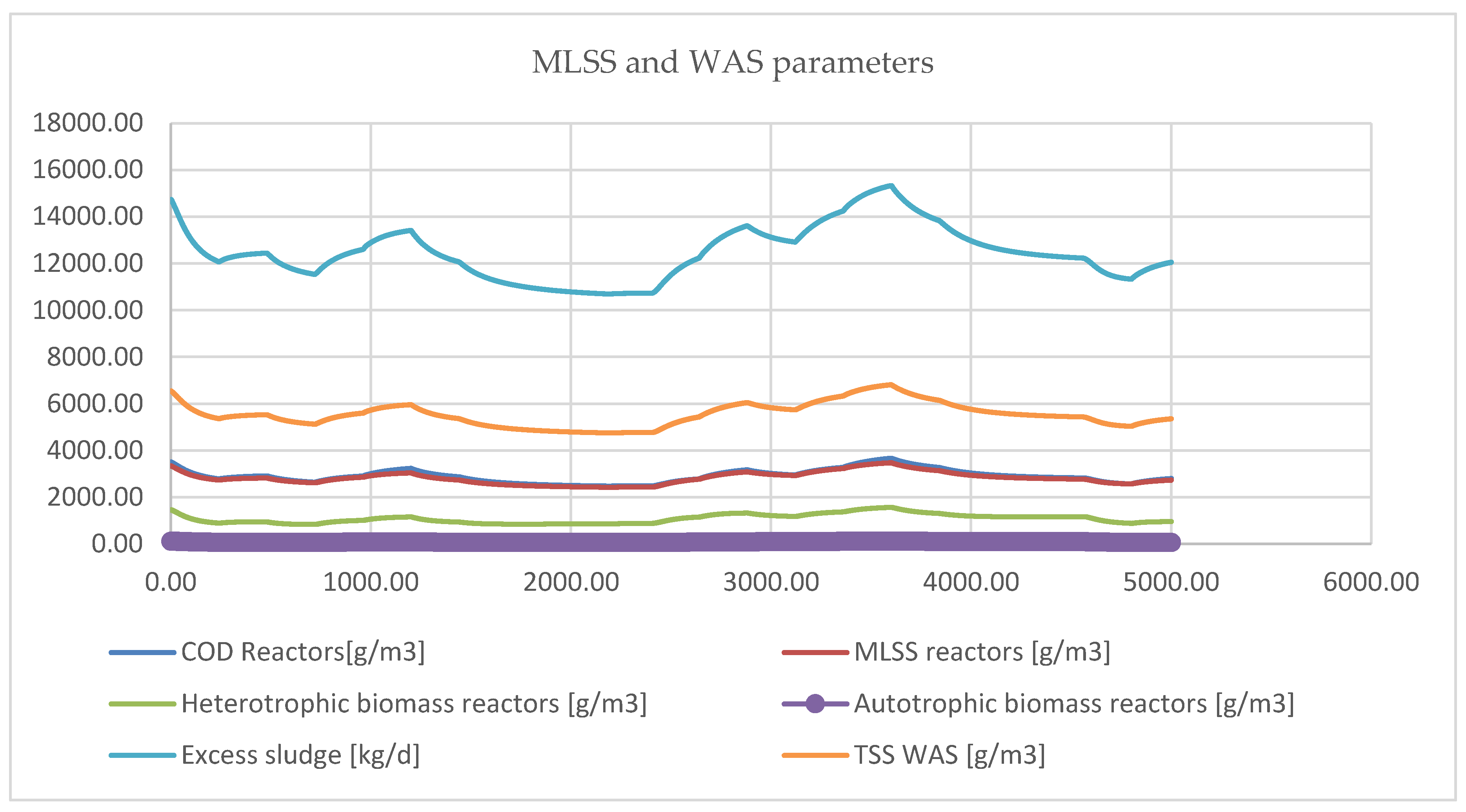 Preprints 163504 g007