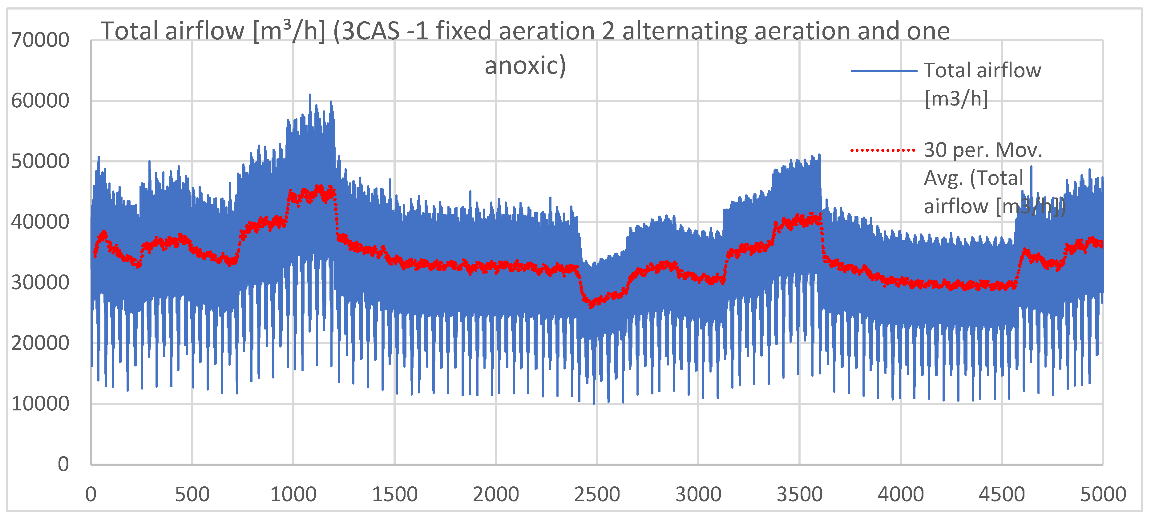 Preprints 163504 g008