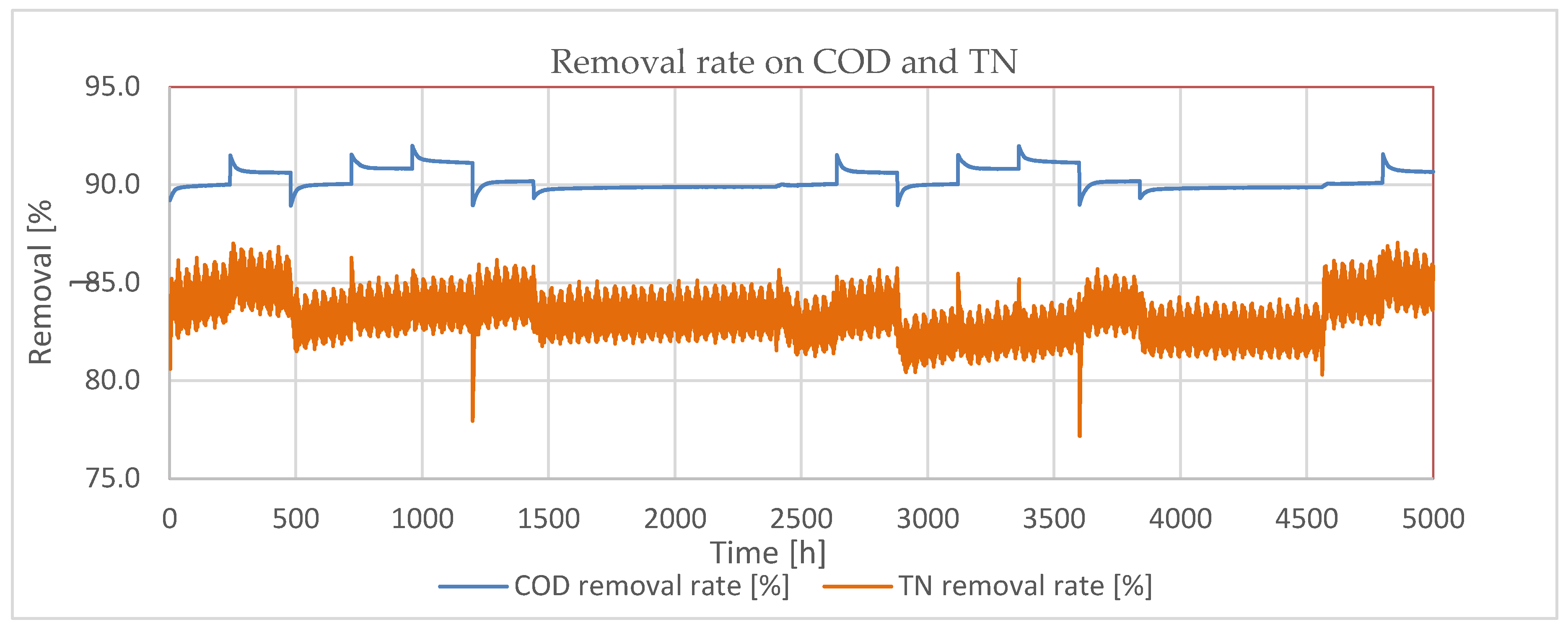 Preprints 163504 g009