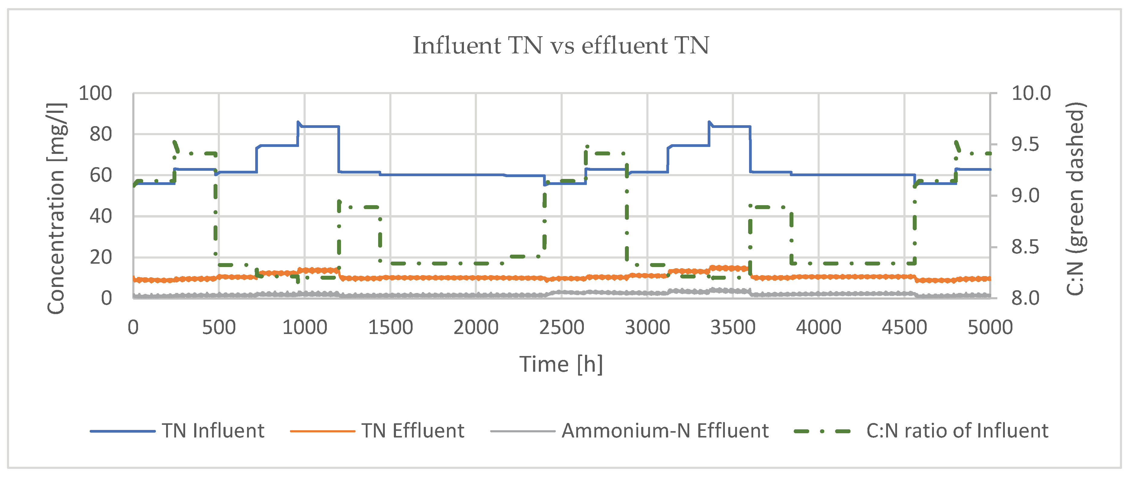 Preprints 163504 g010