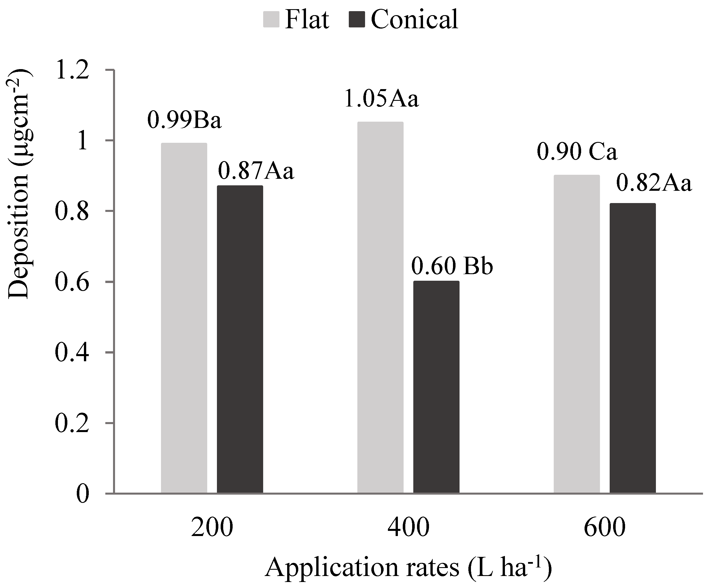 Preprints 171796 g004