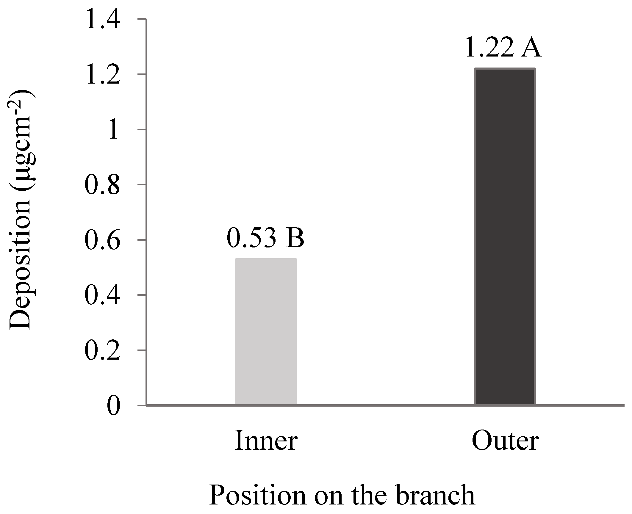 Preprints 171796 g005
