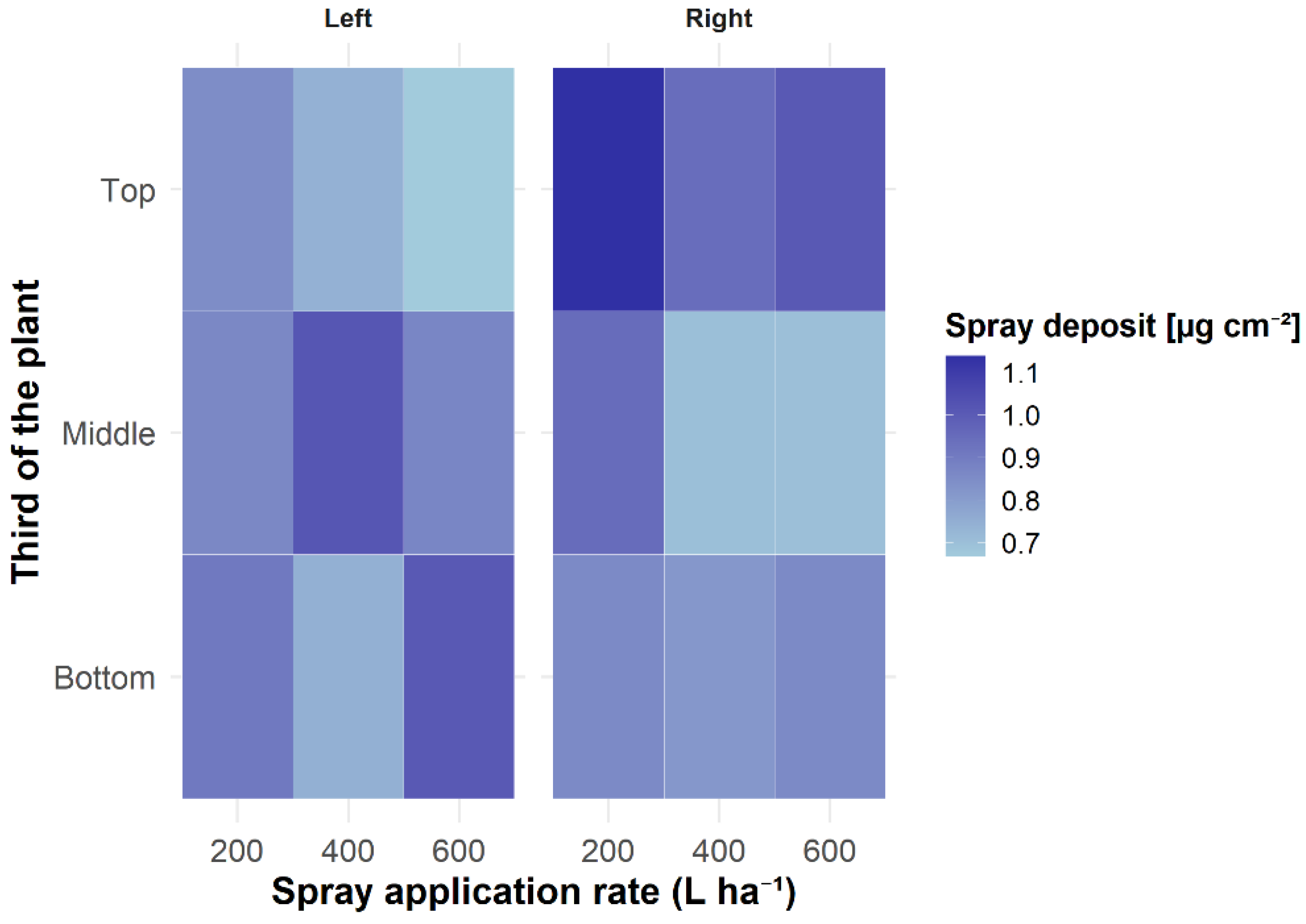 Preprints 171796 g006