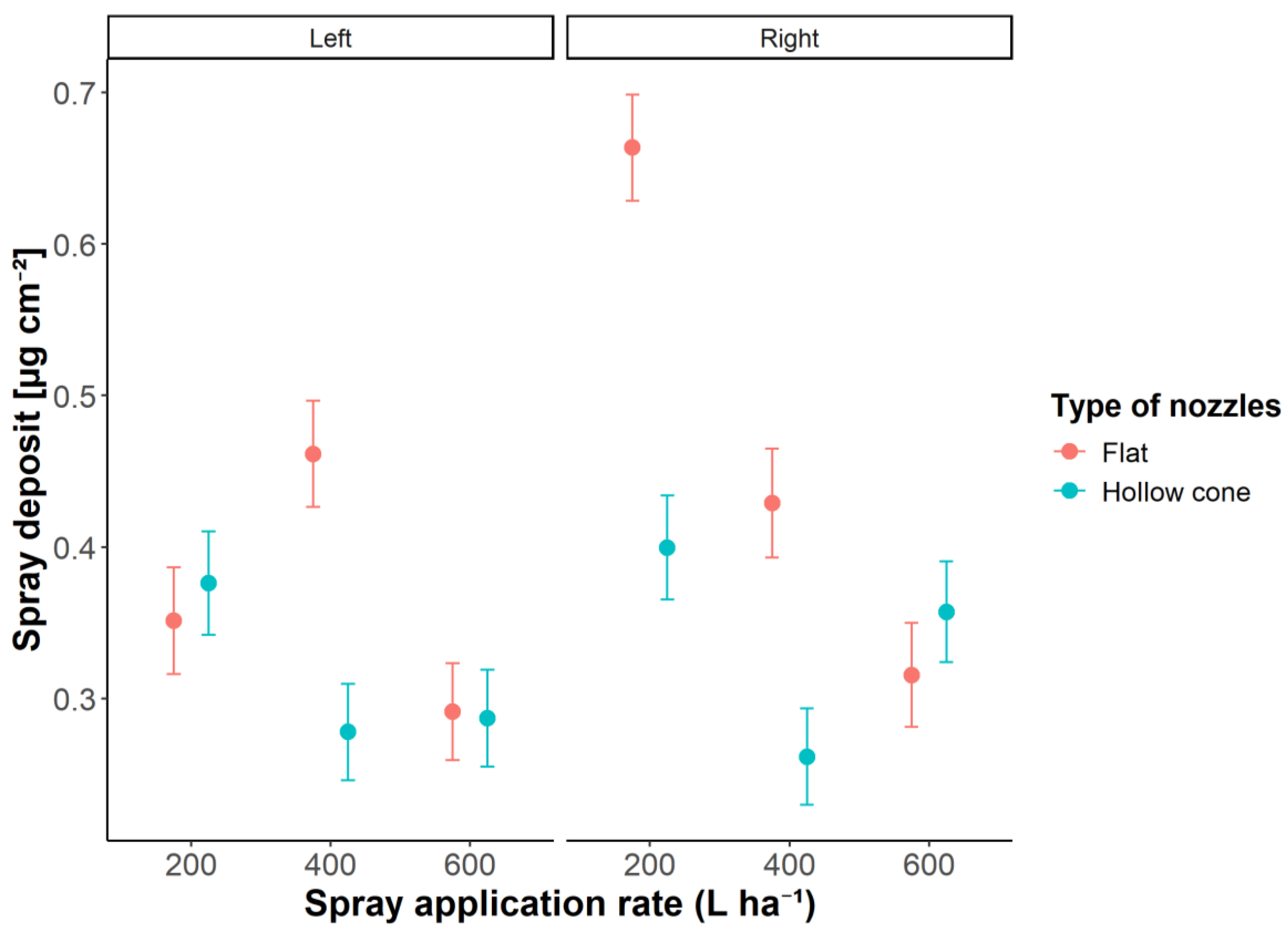 Preprints 171796 g007