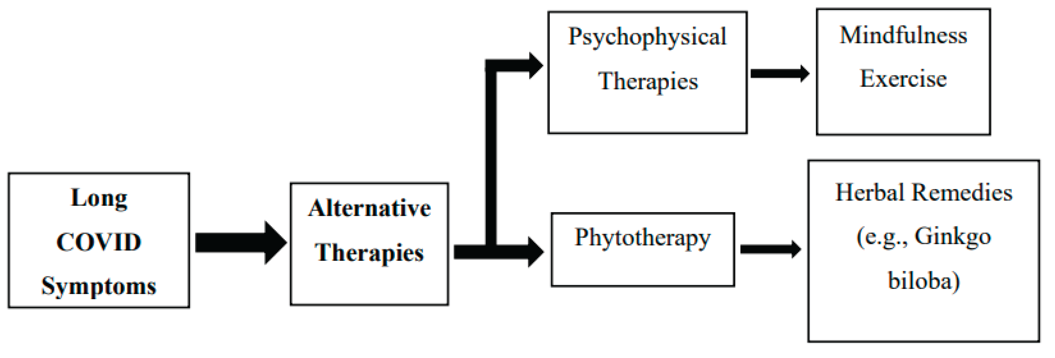 Preprints 162787 g001