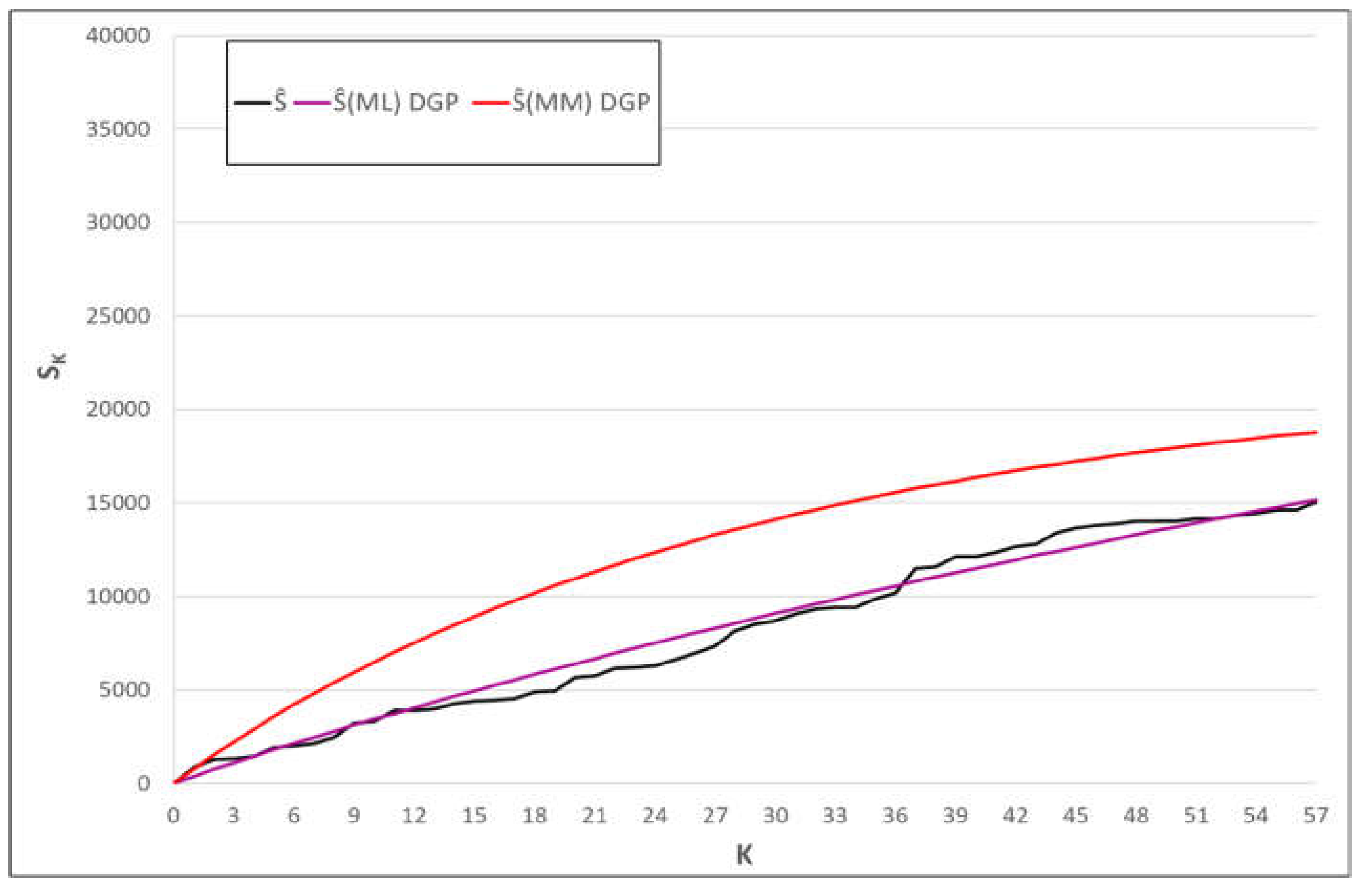 Preprints 201784 g002