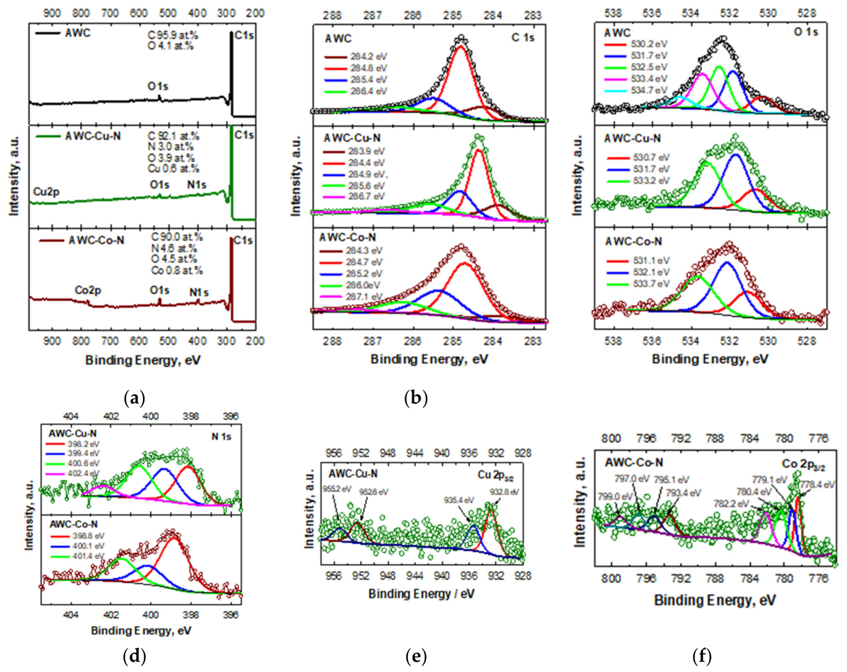 Preprints 213911 g005 Preprints 213911 g005