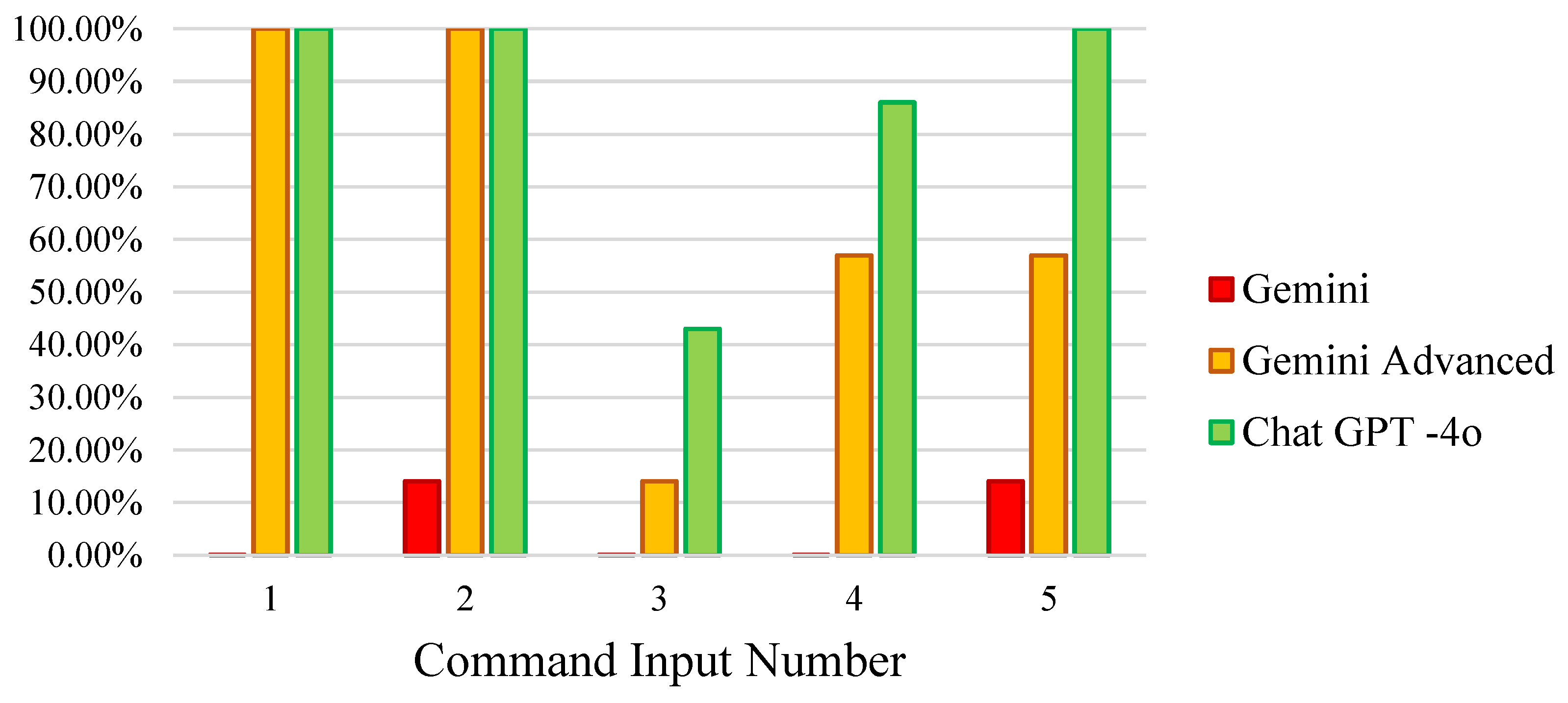 Preprints 142089 g001