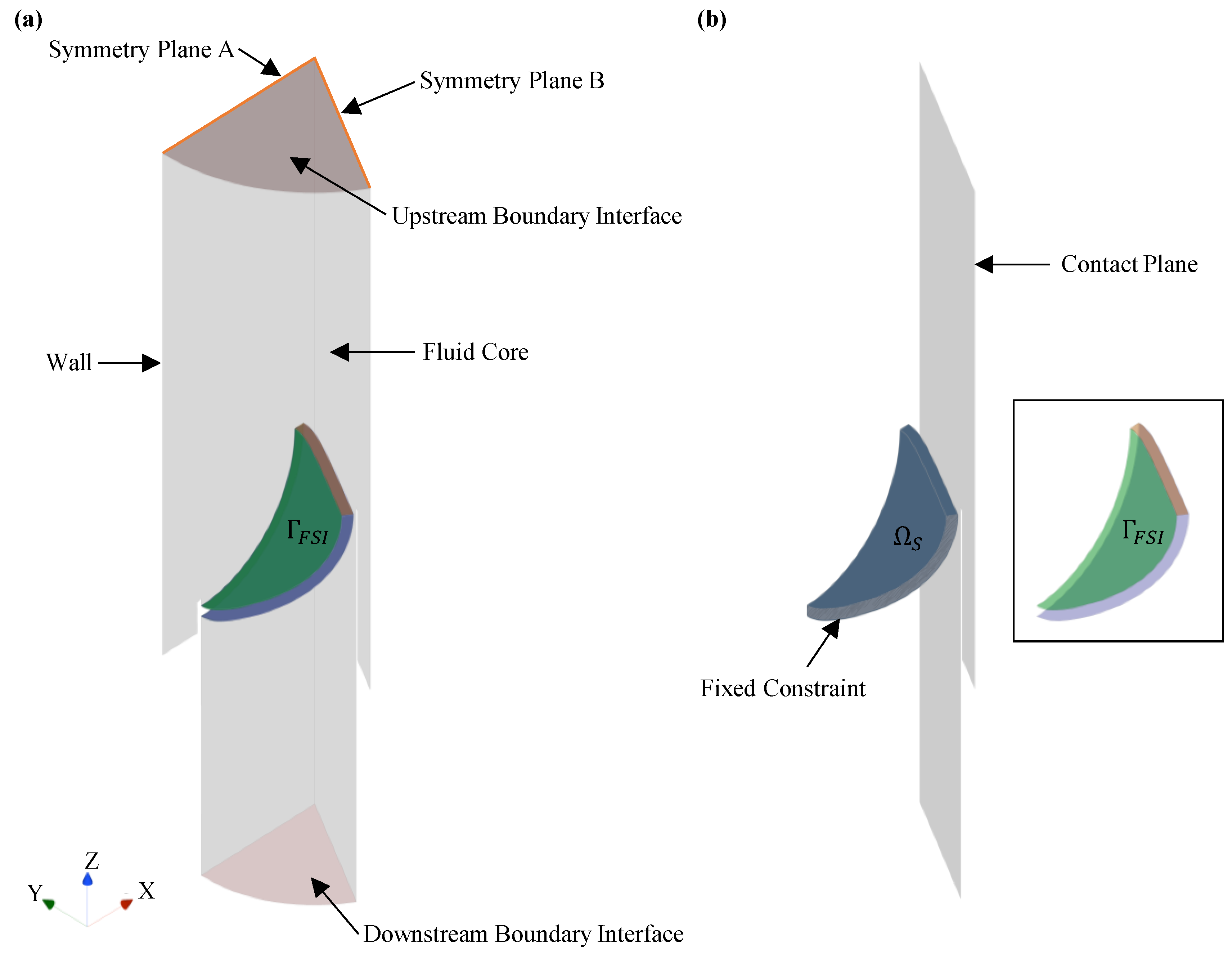 Preprints 156290 g003