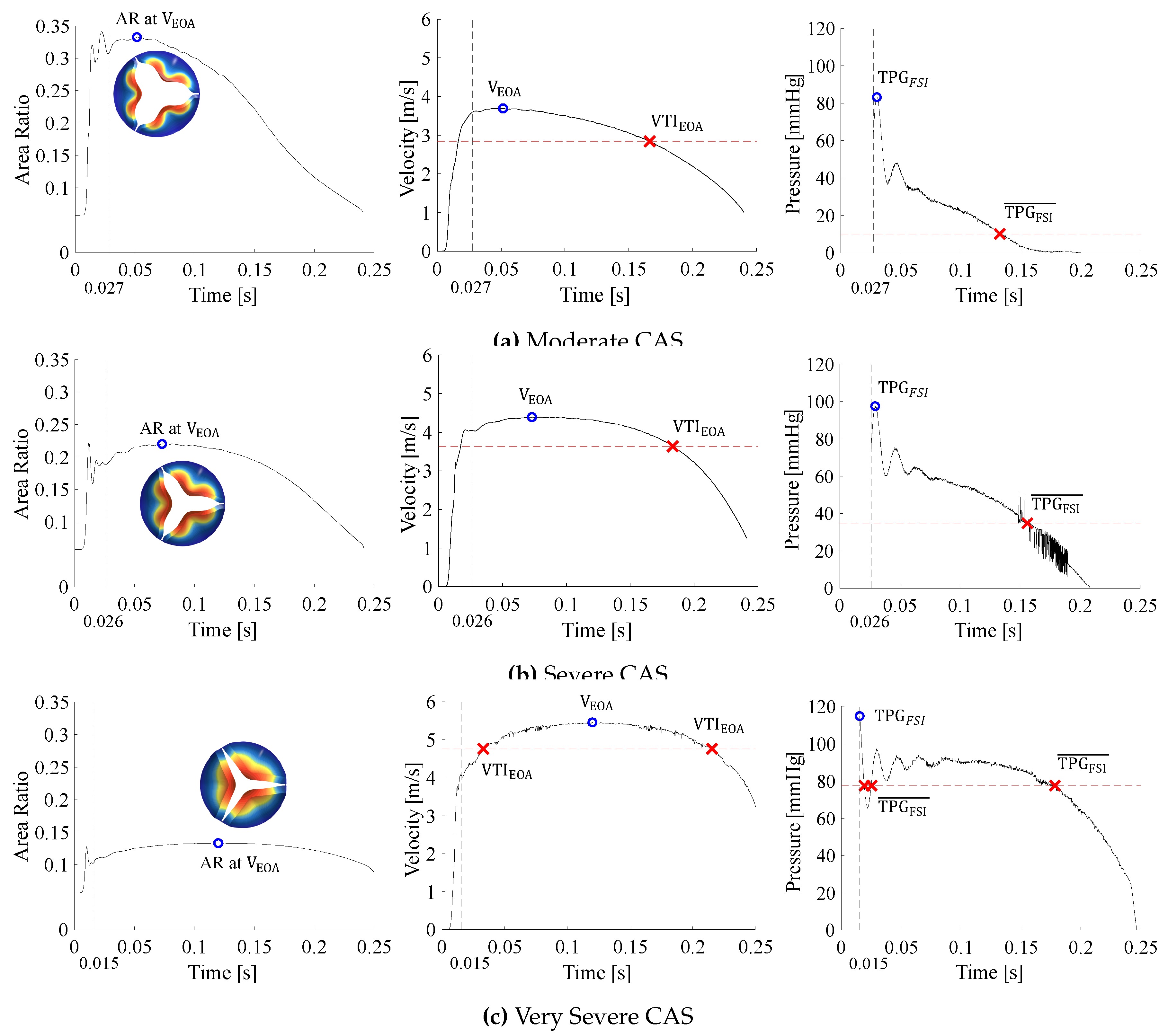 Preprints 156290 g004