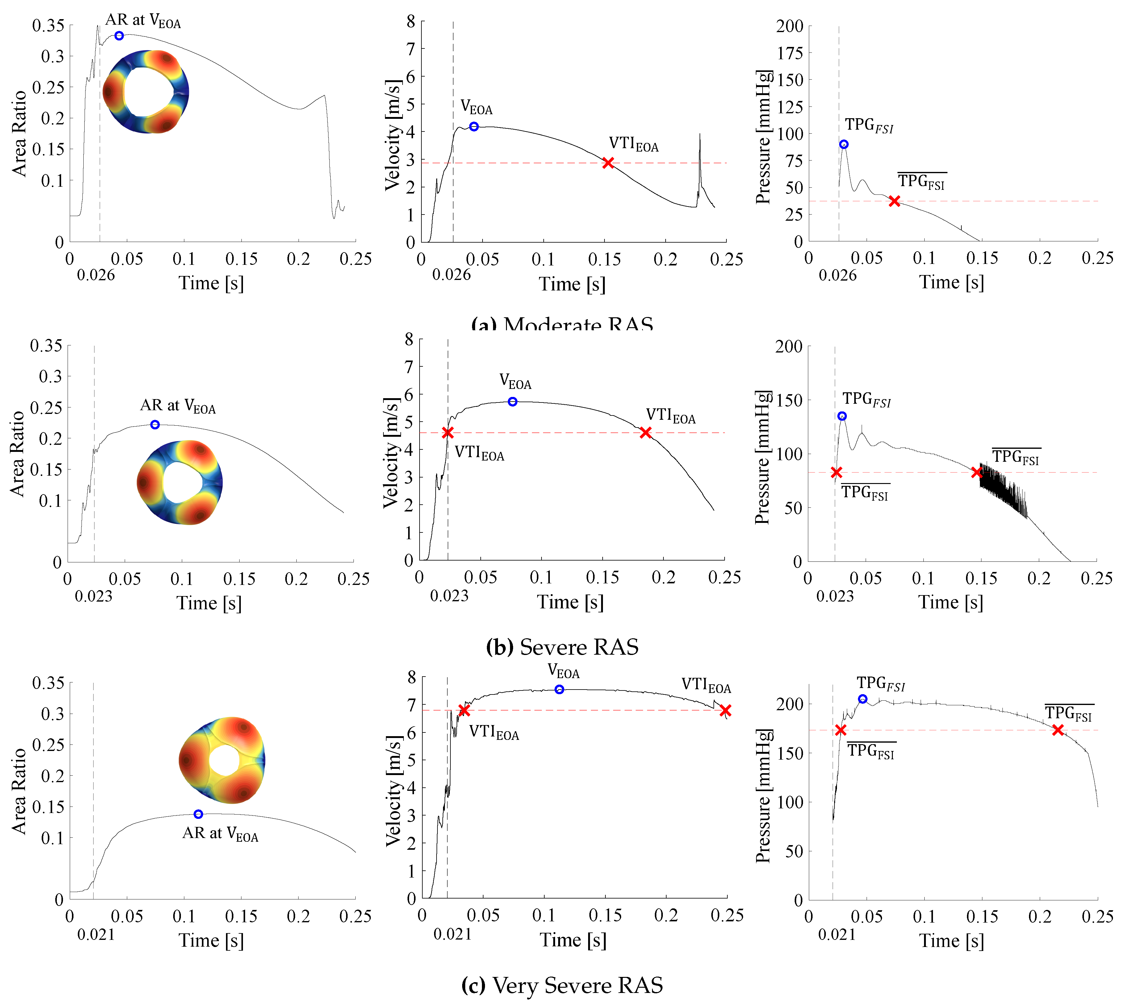 Preprints 156290 g005