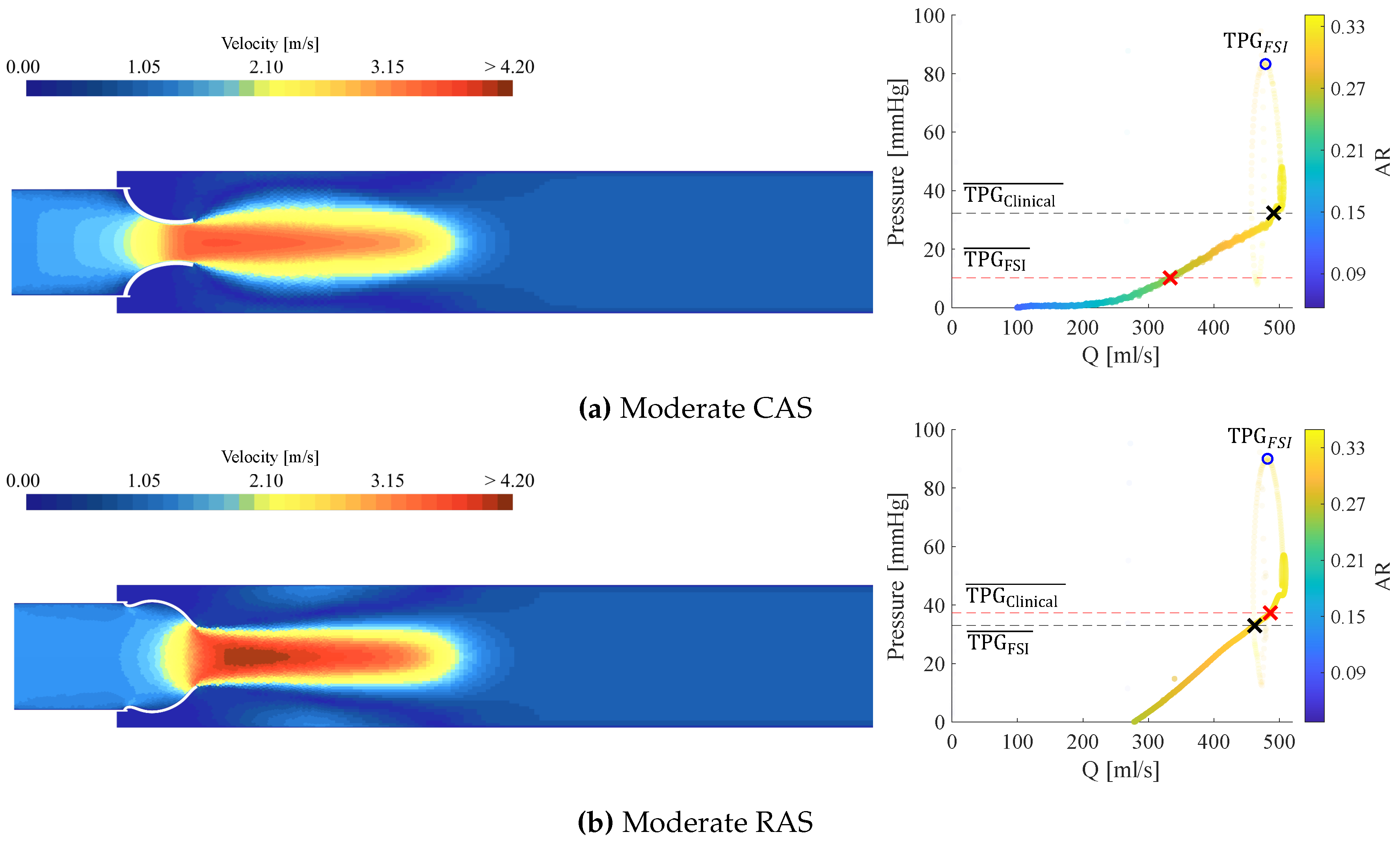 Preprints 156290 g006
