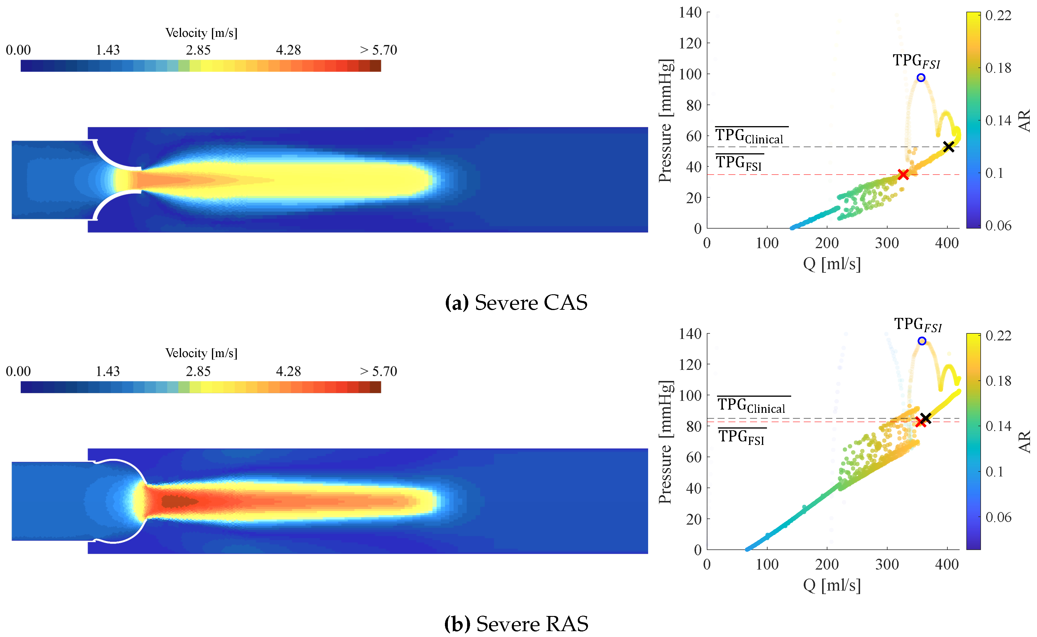 Preprints 156290 g007