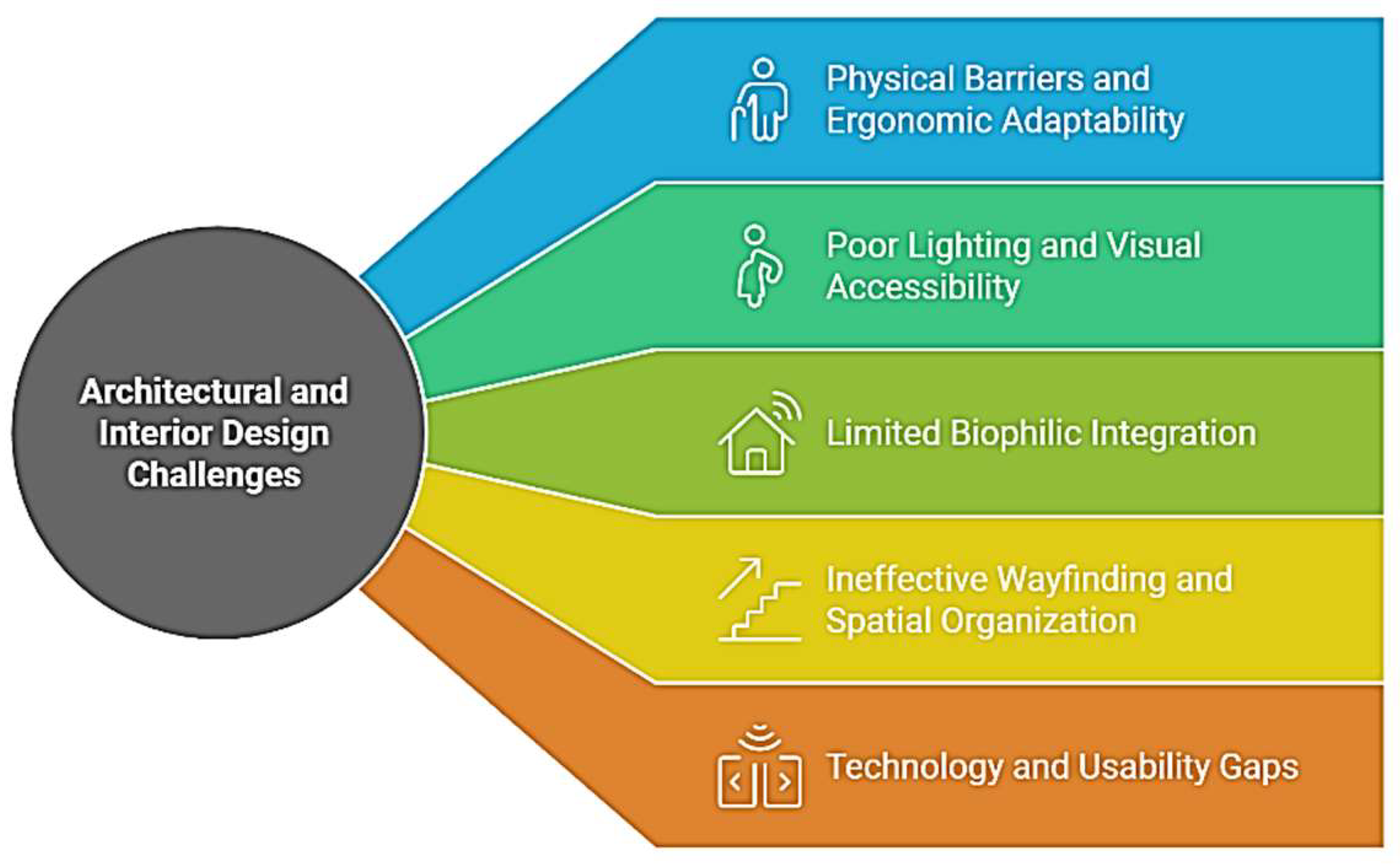 Preprints 146787 g001