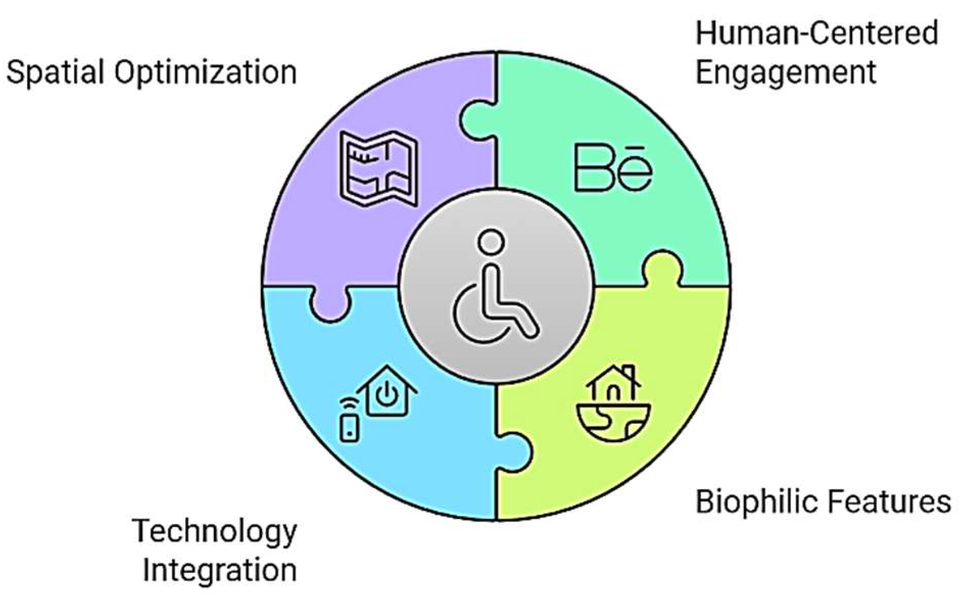 Preprints 146787 g002