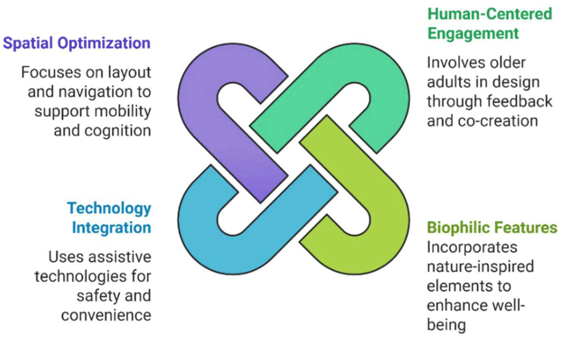 Preprints 146787 g003