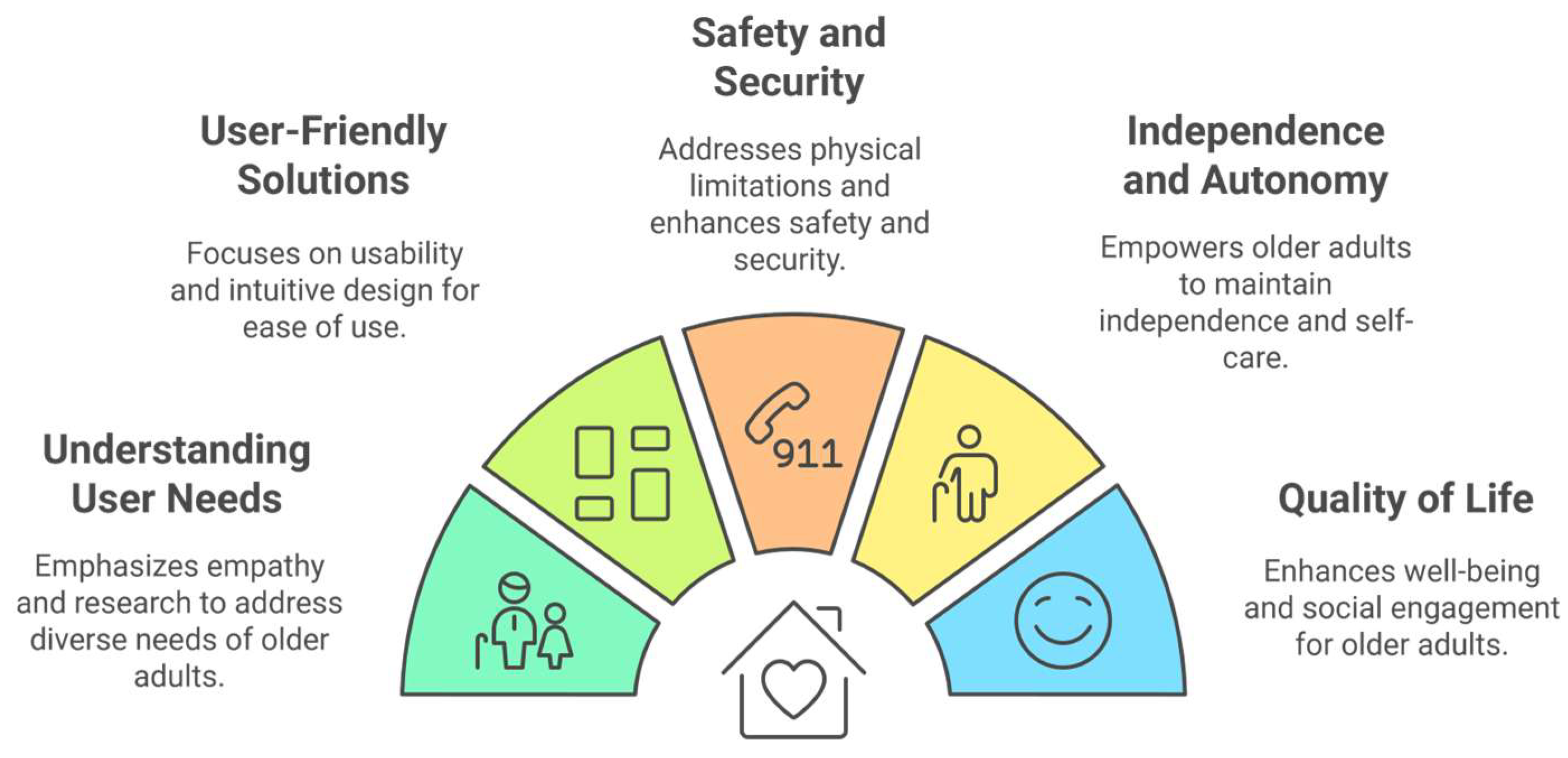 Preprints 146787 g004