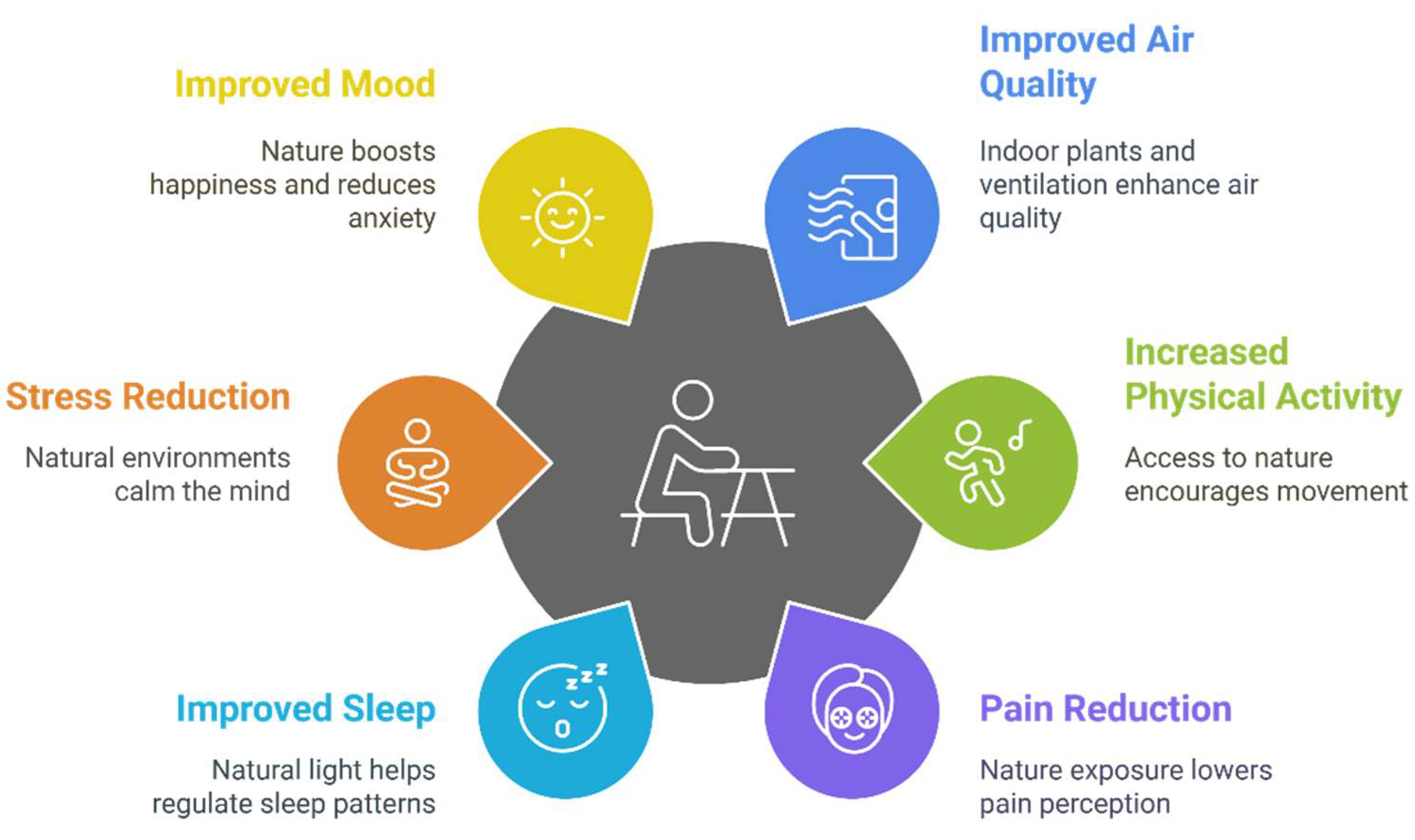 Preprints 146787 g005