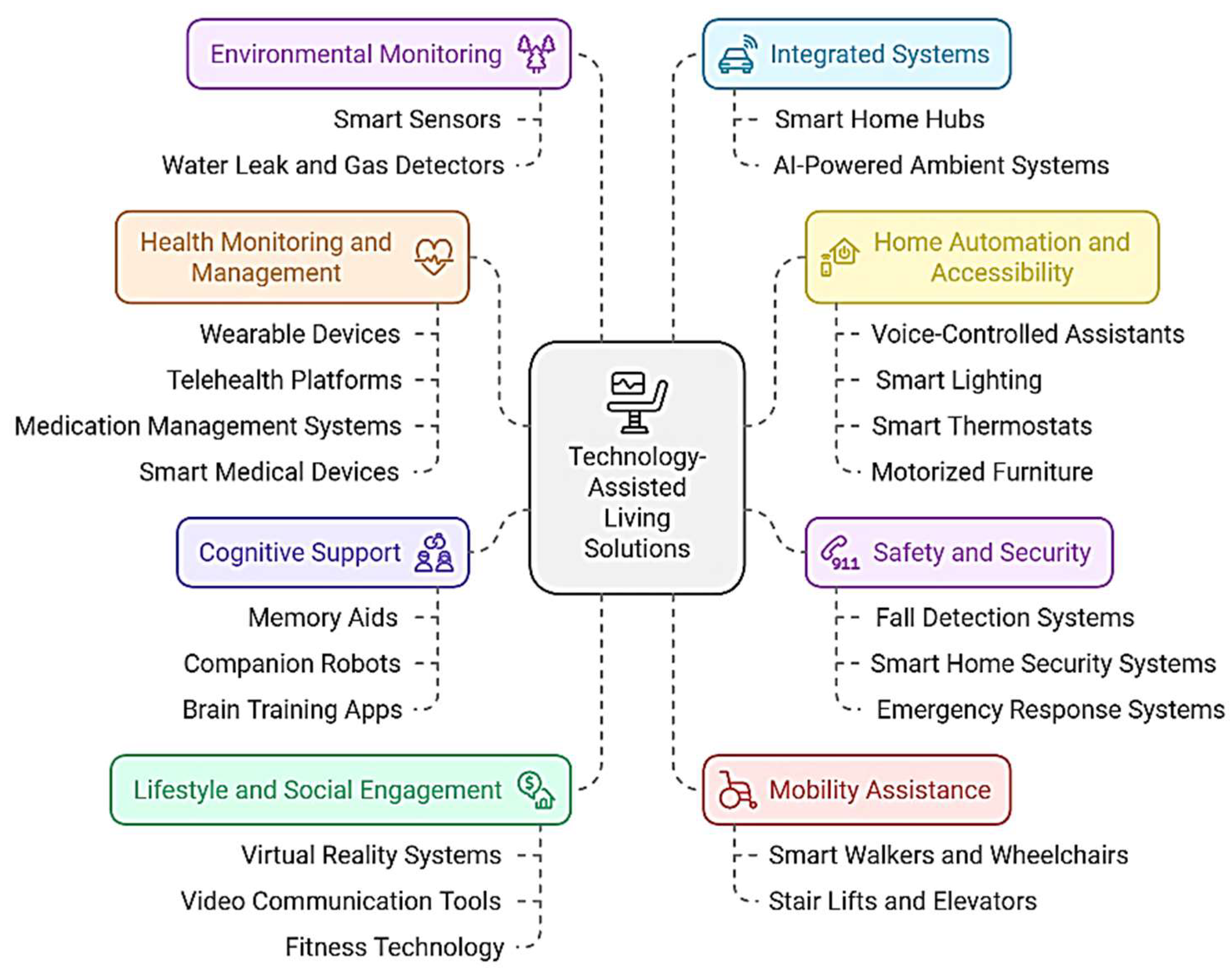 Preprints 146787 g006