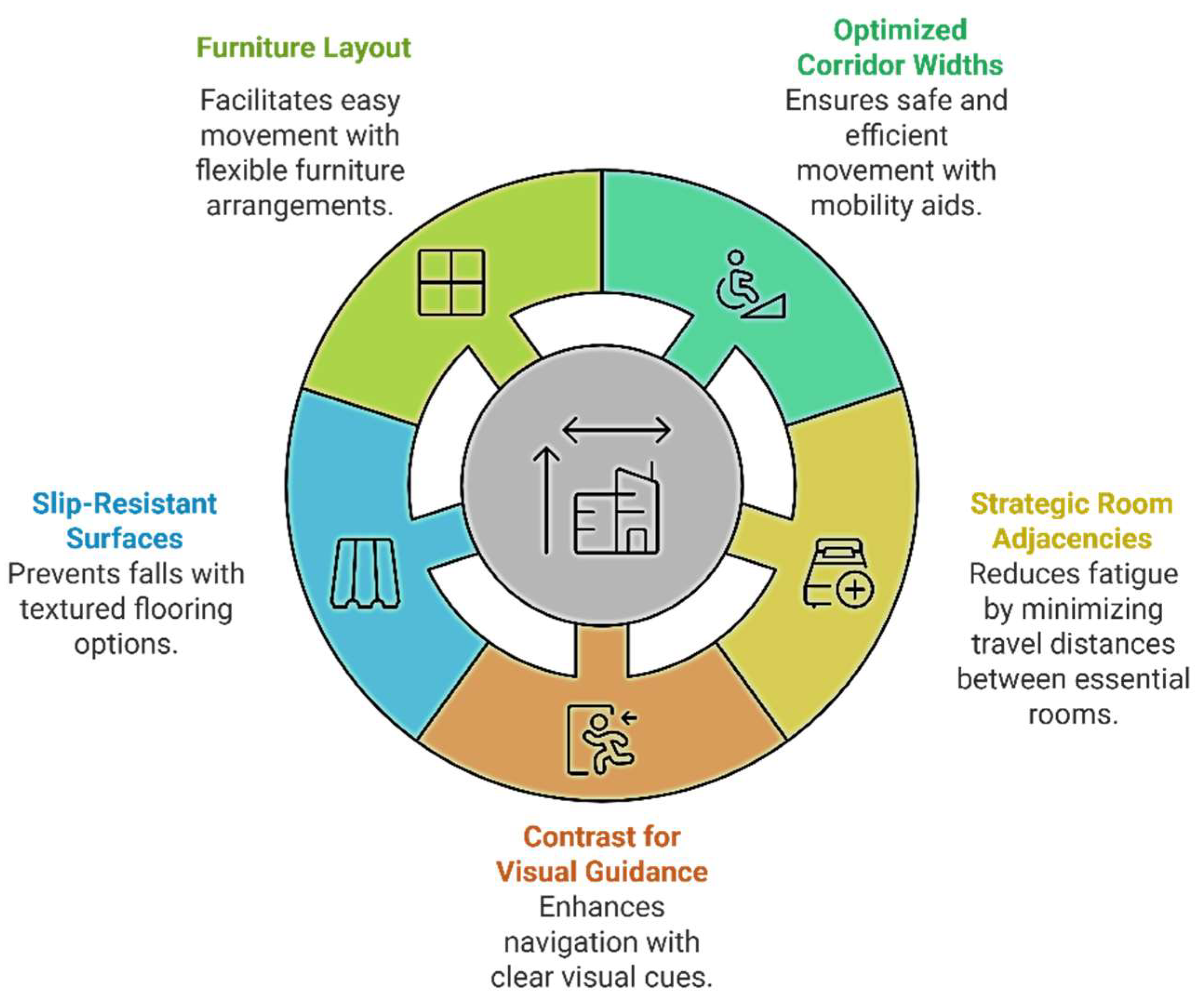 Preprints 146787 g007