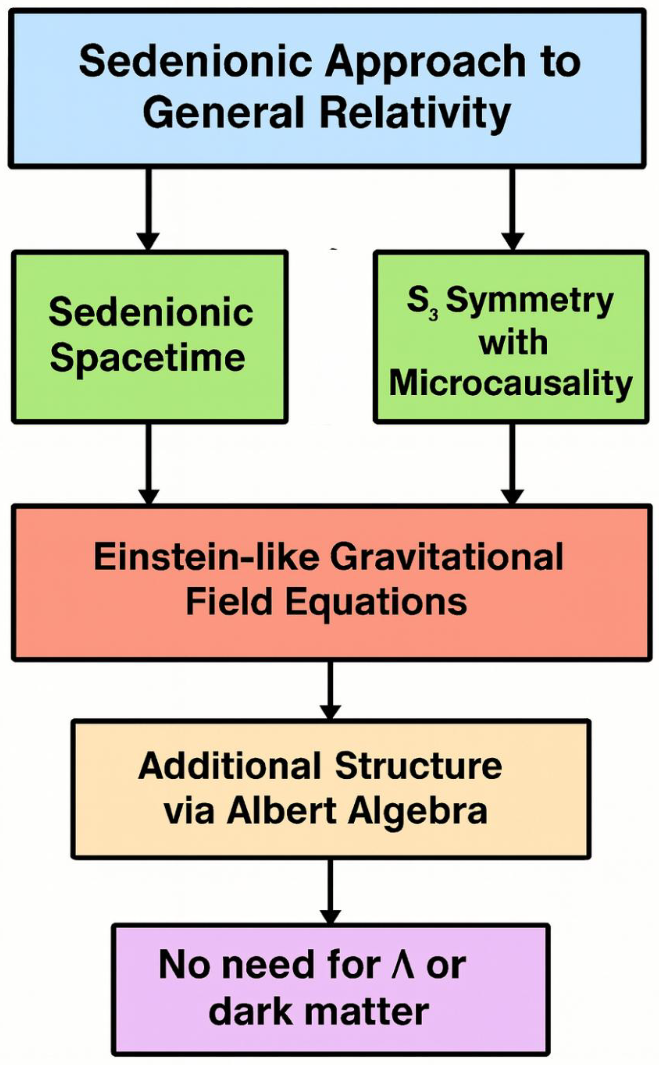 Preprints 184810 g001