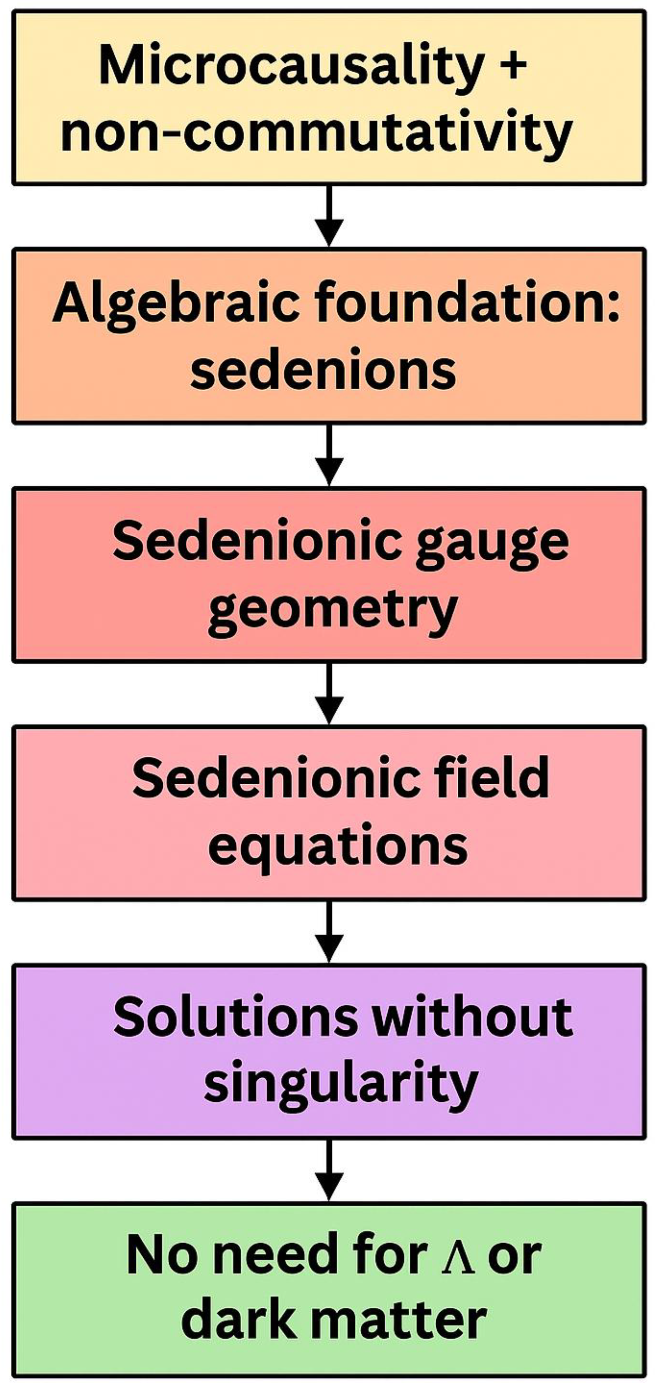 Preprints 184810 g003
