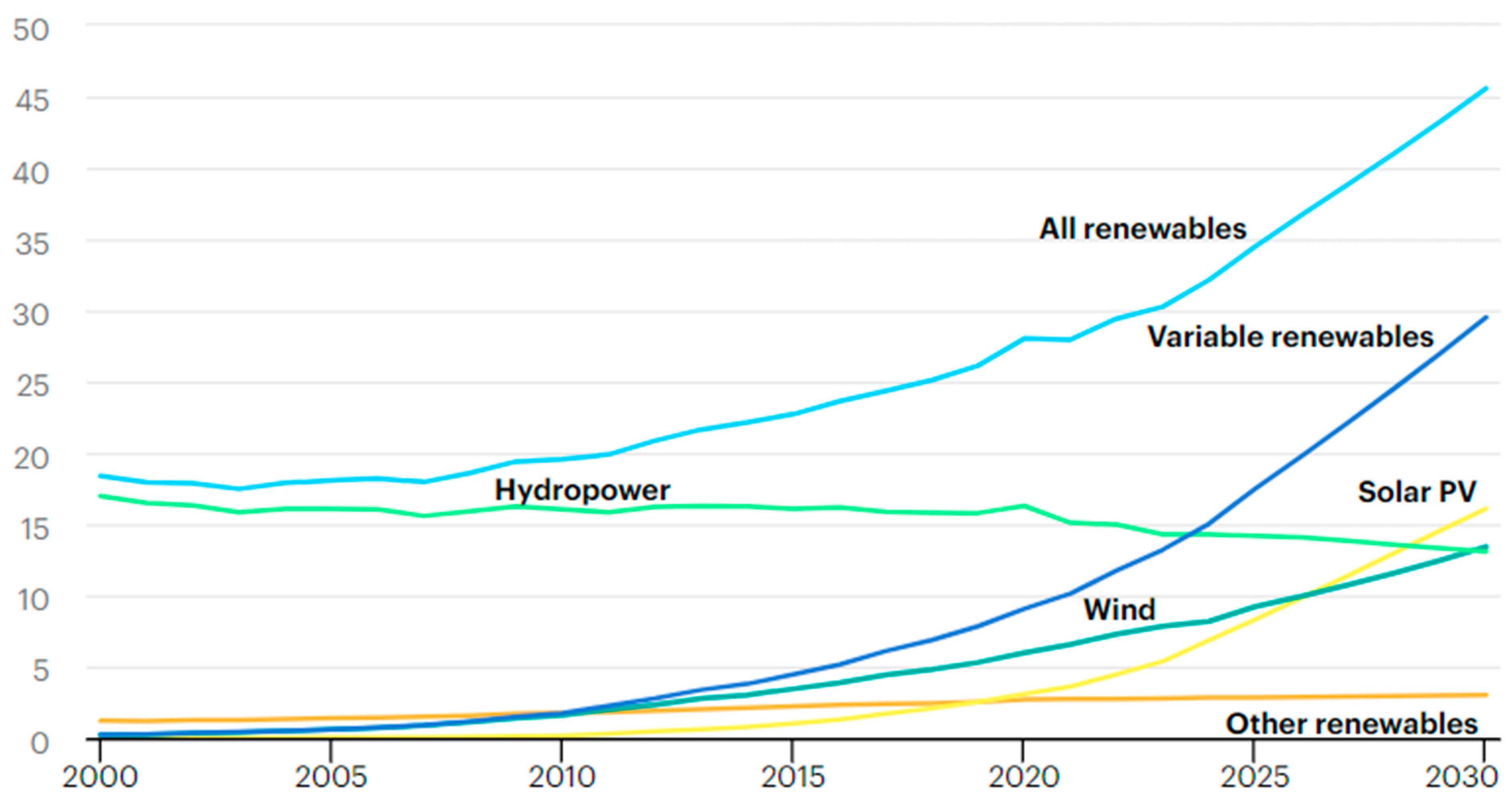 Preprints 194201 g002