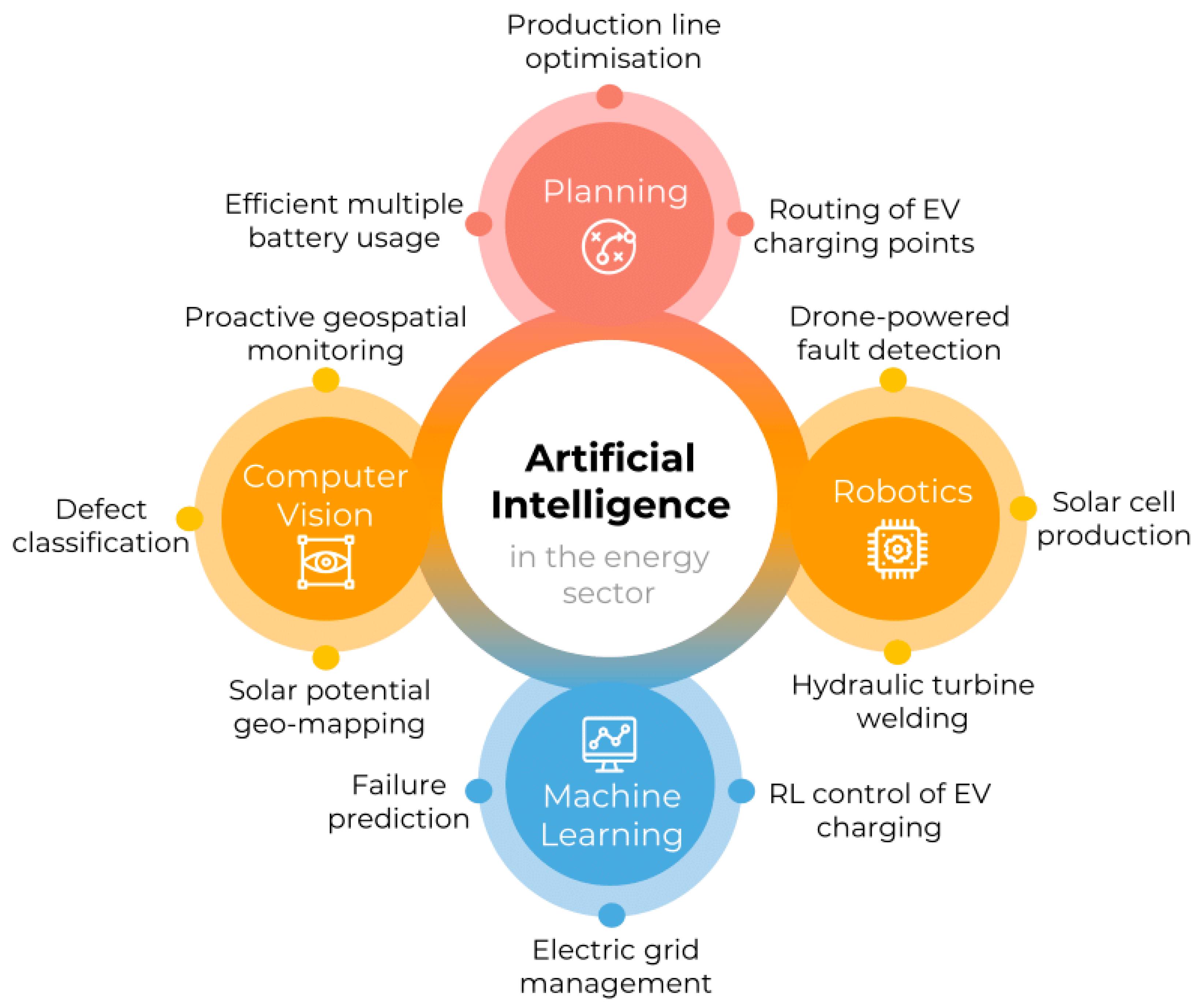 Preprints 194201 g003