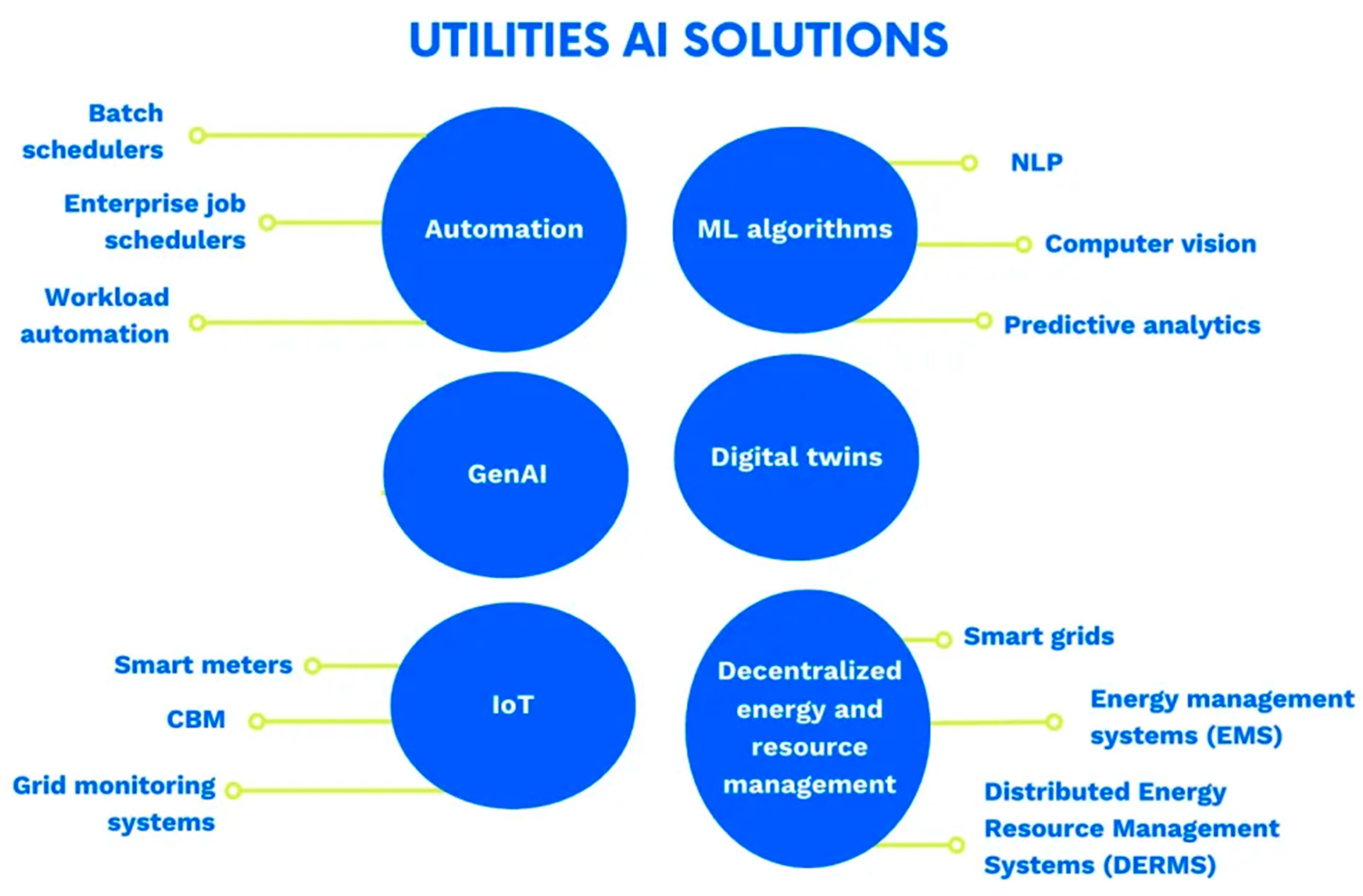 Preprints 194201 g004