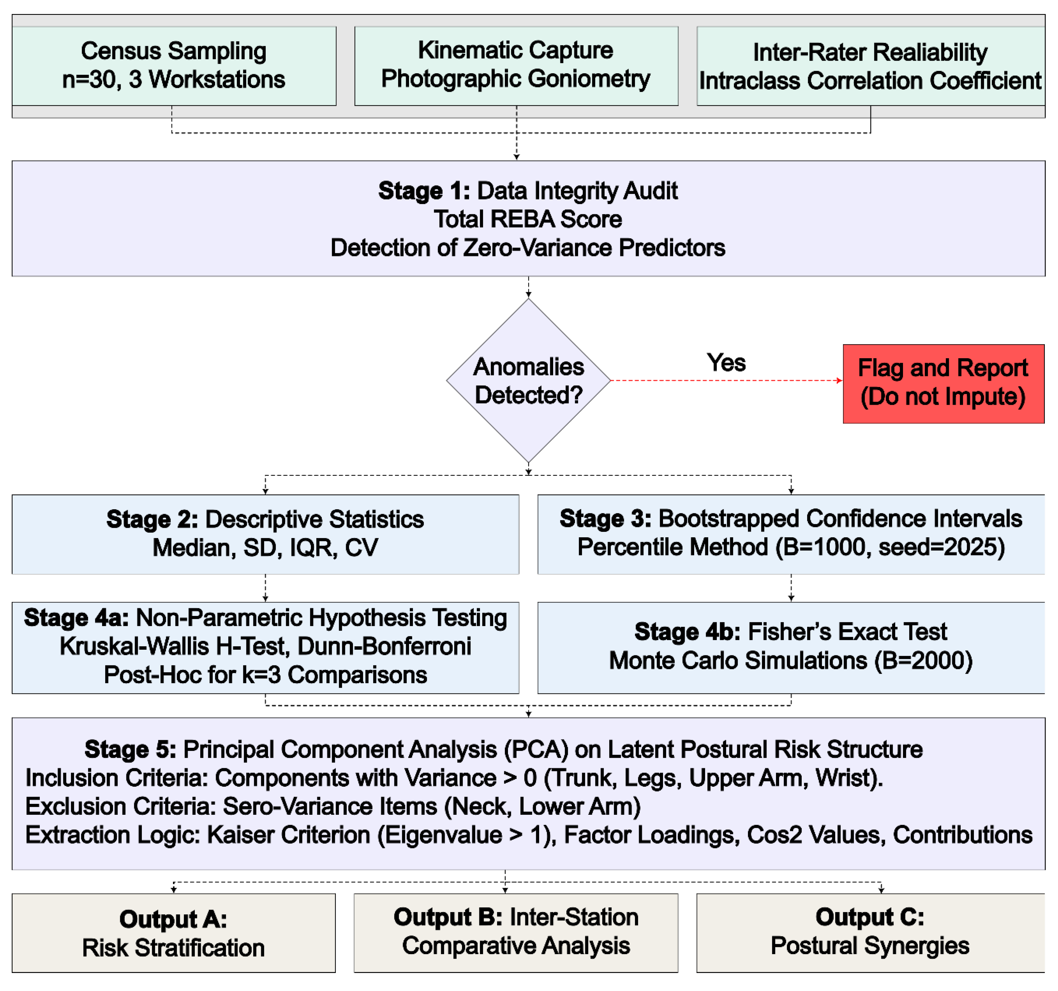 Preprints 204978 g002