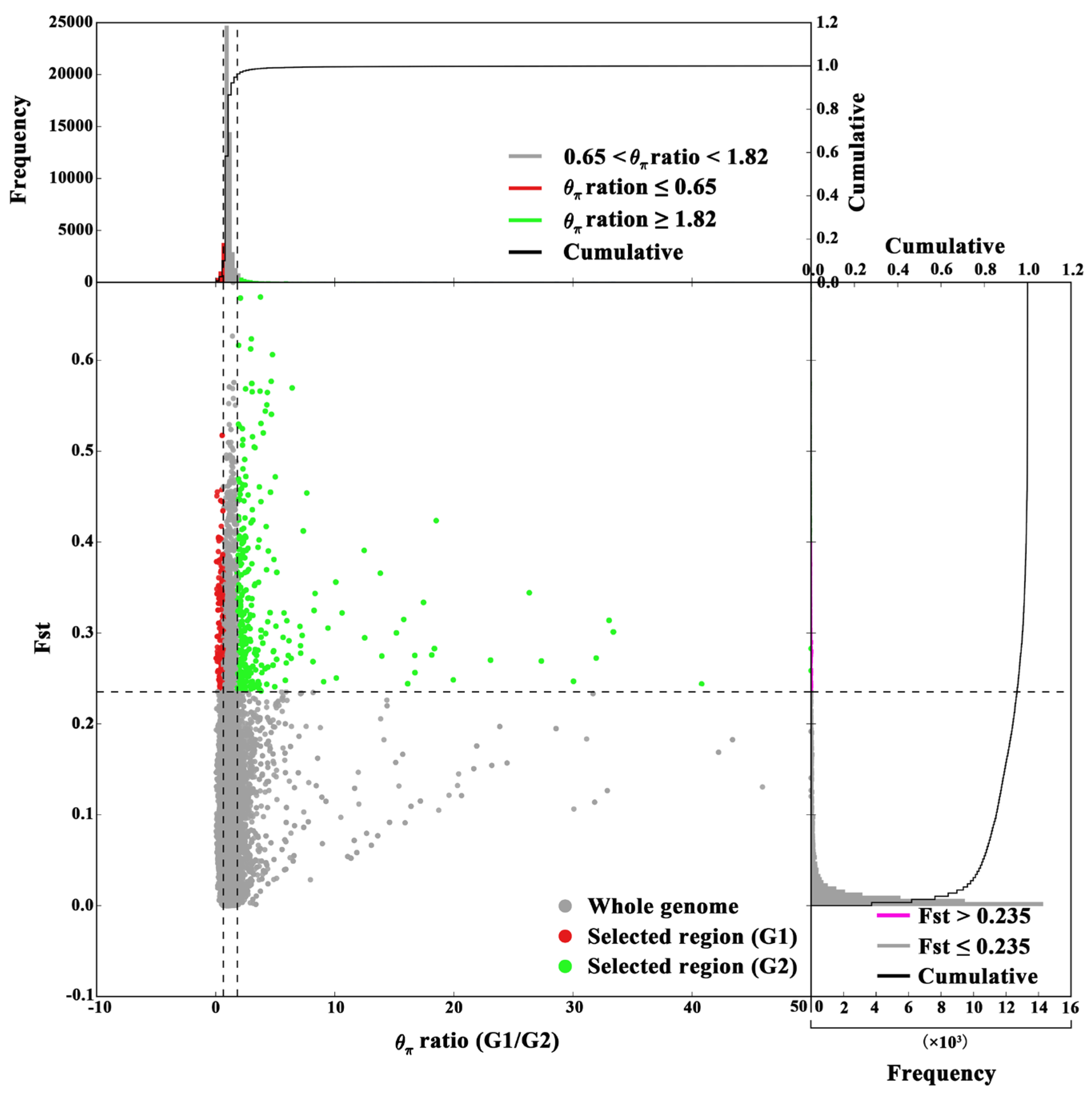 Preprints 195359 g004