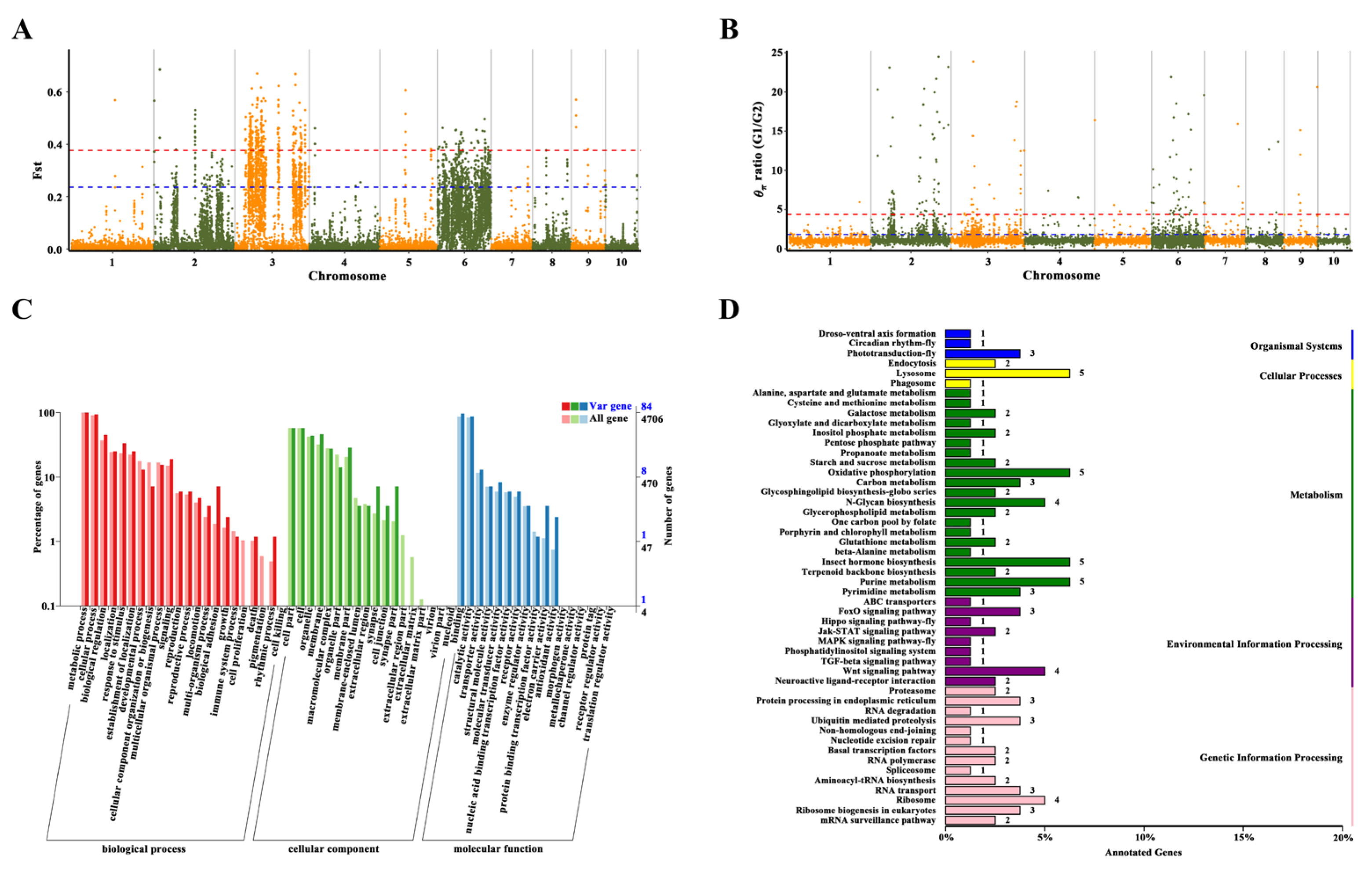 Preprints 195359 g005
