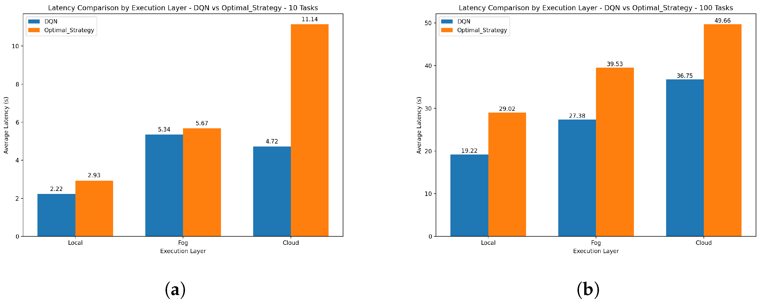 Preprints 162227 g007