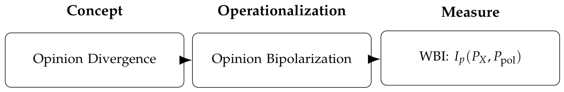 Preprints 232579 g002
