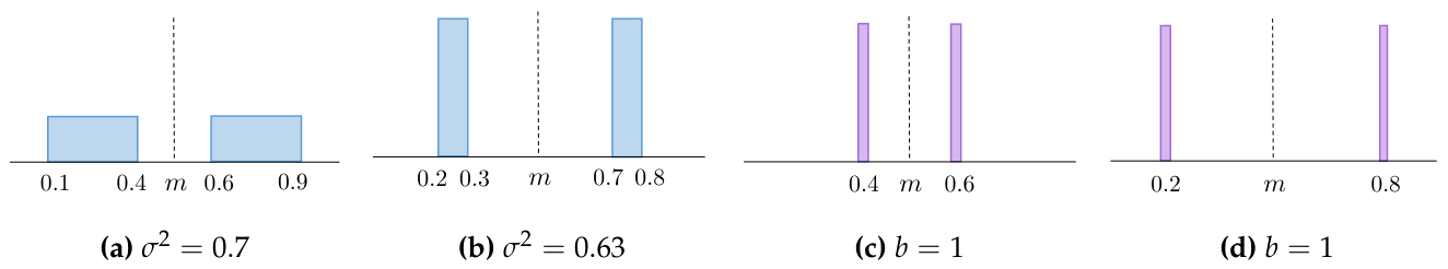 Preprints 232579 g004