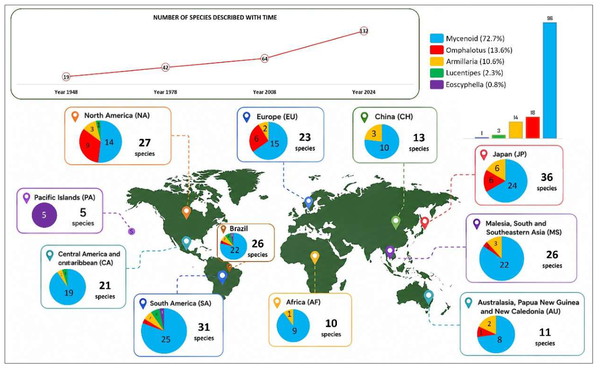 Preprints 232810 g003