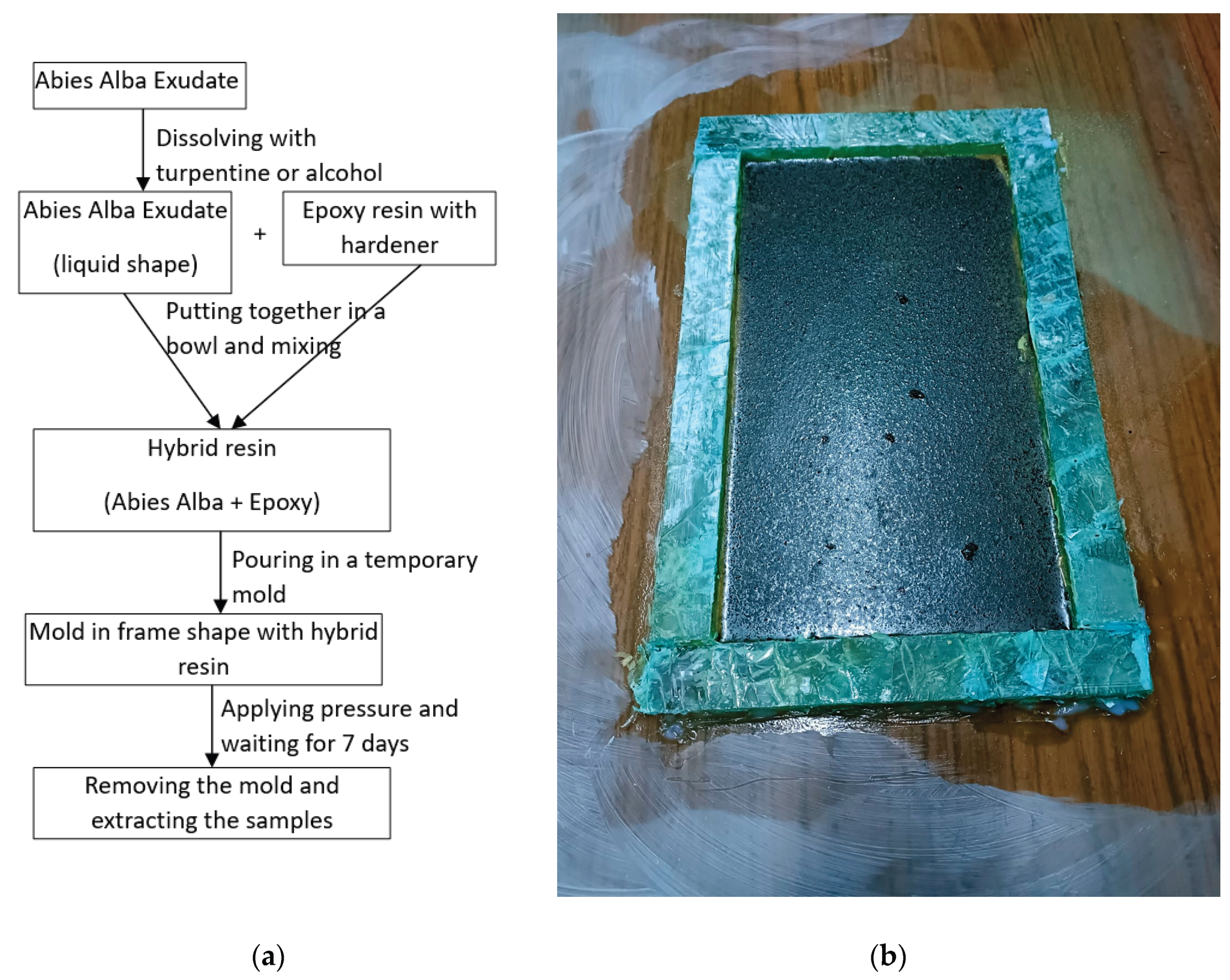 Preprints 194325 g001