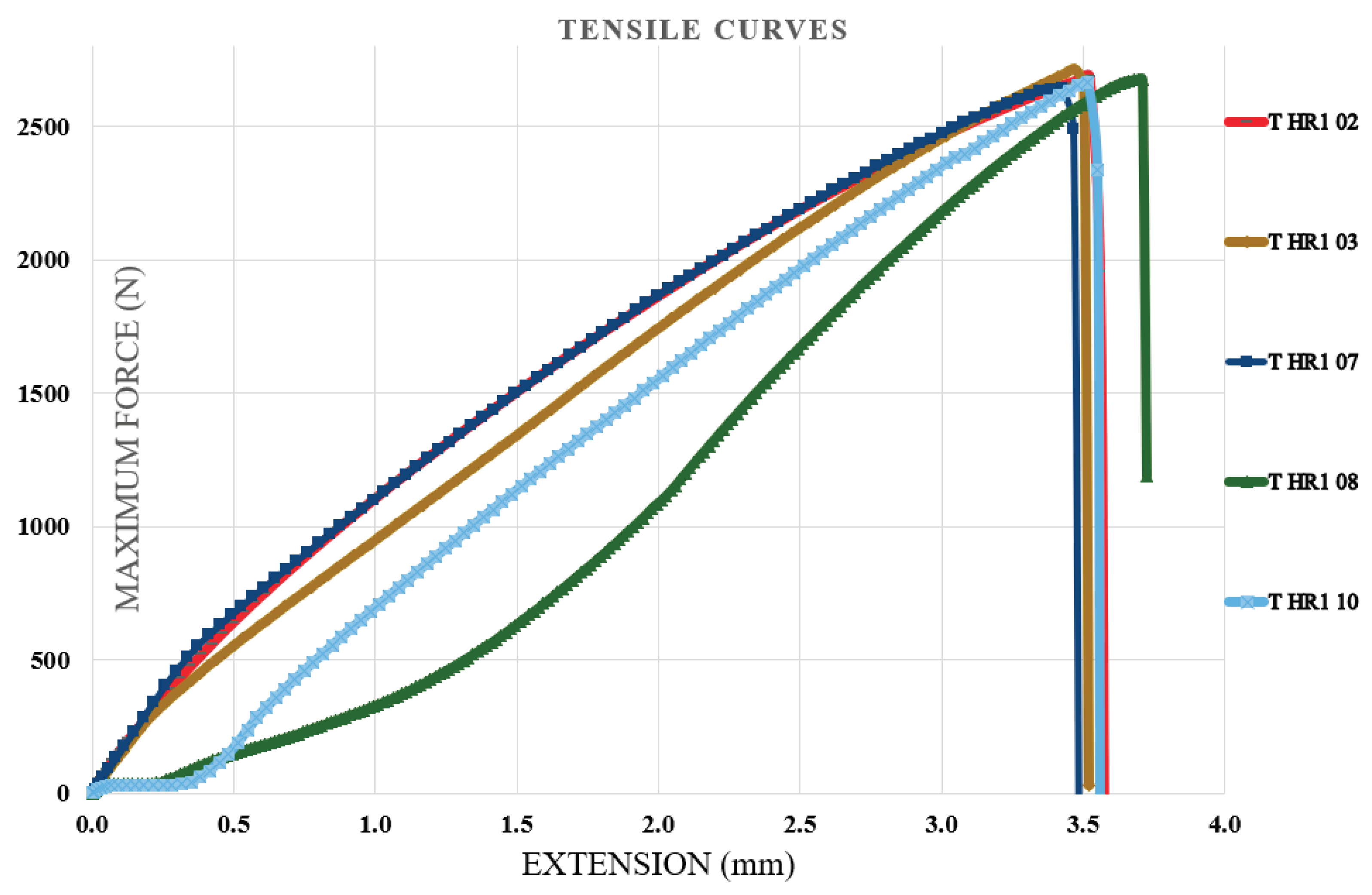 Preprints 194325 g006