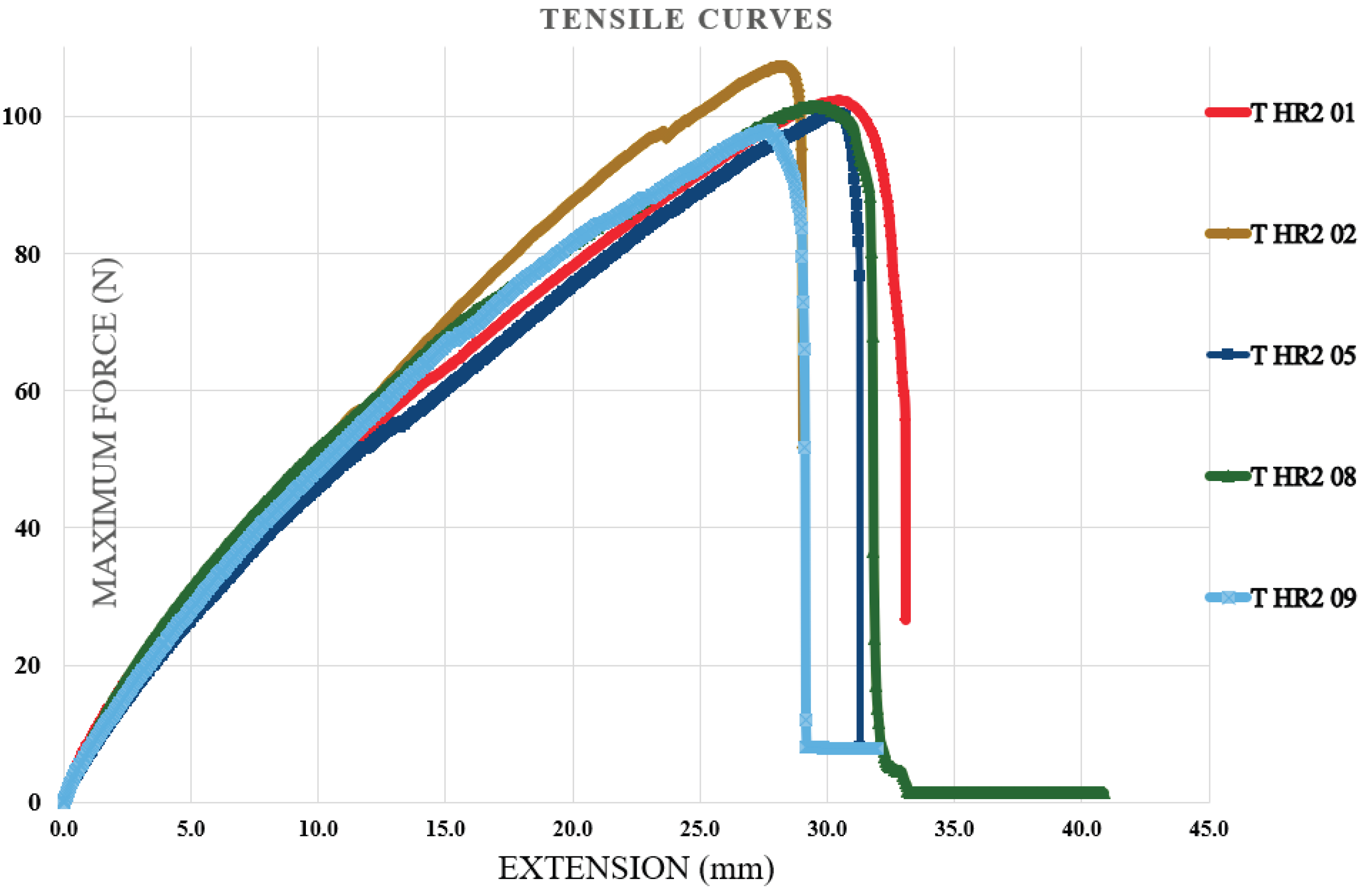 Preprints 194325 g007