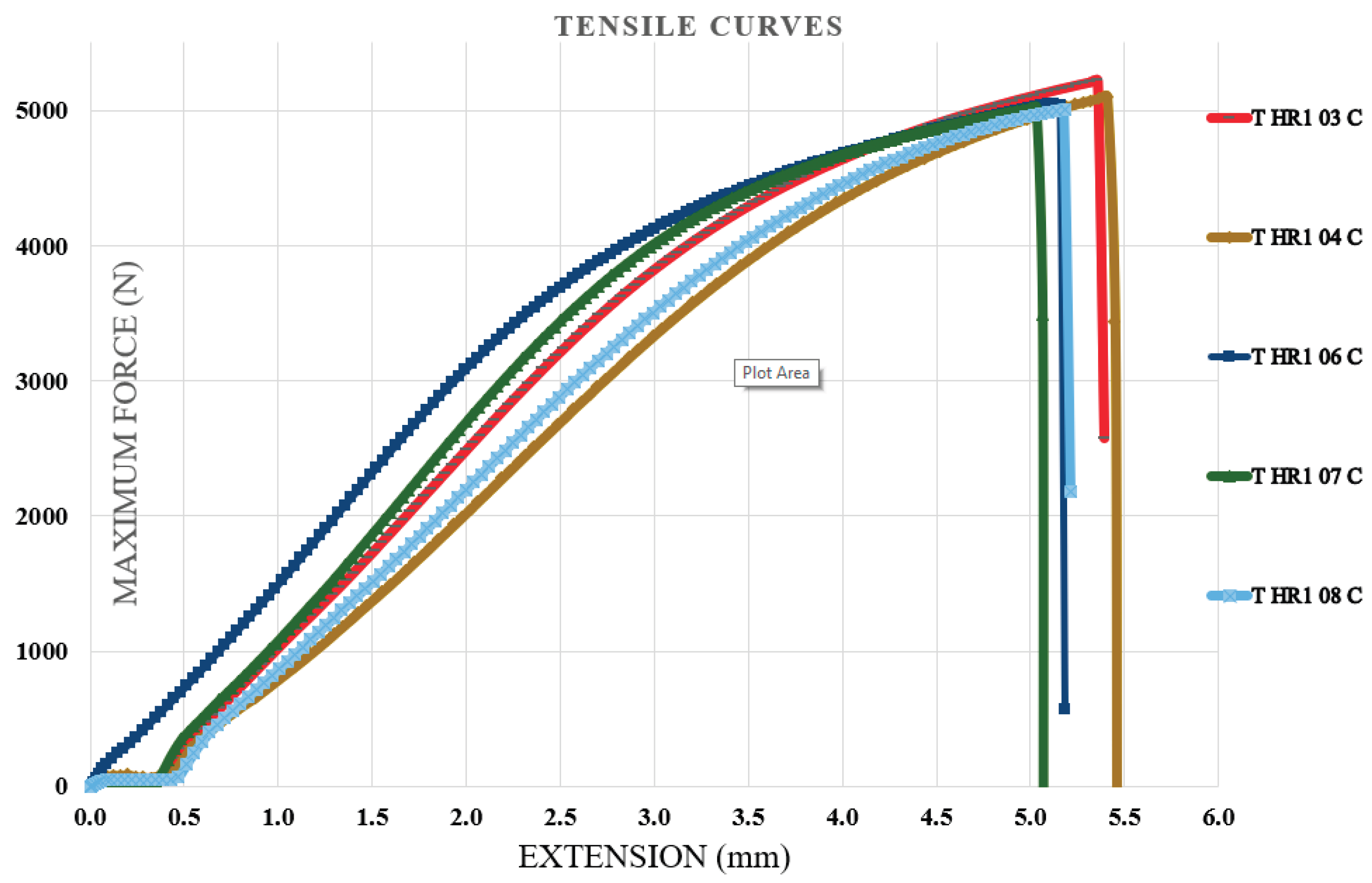 Preprints 194325 g008