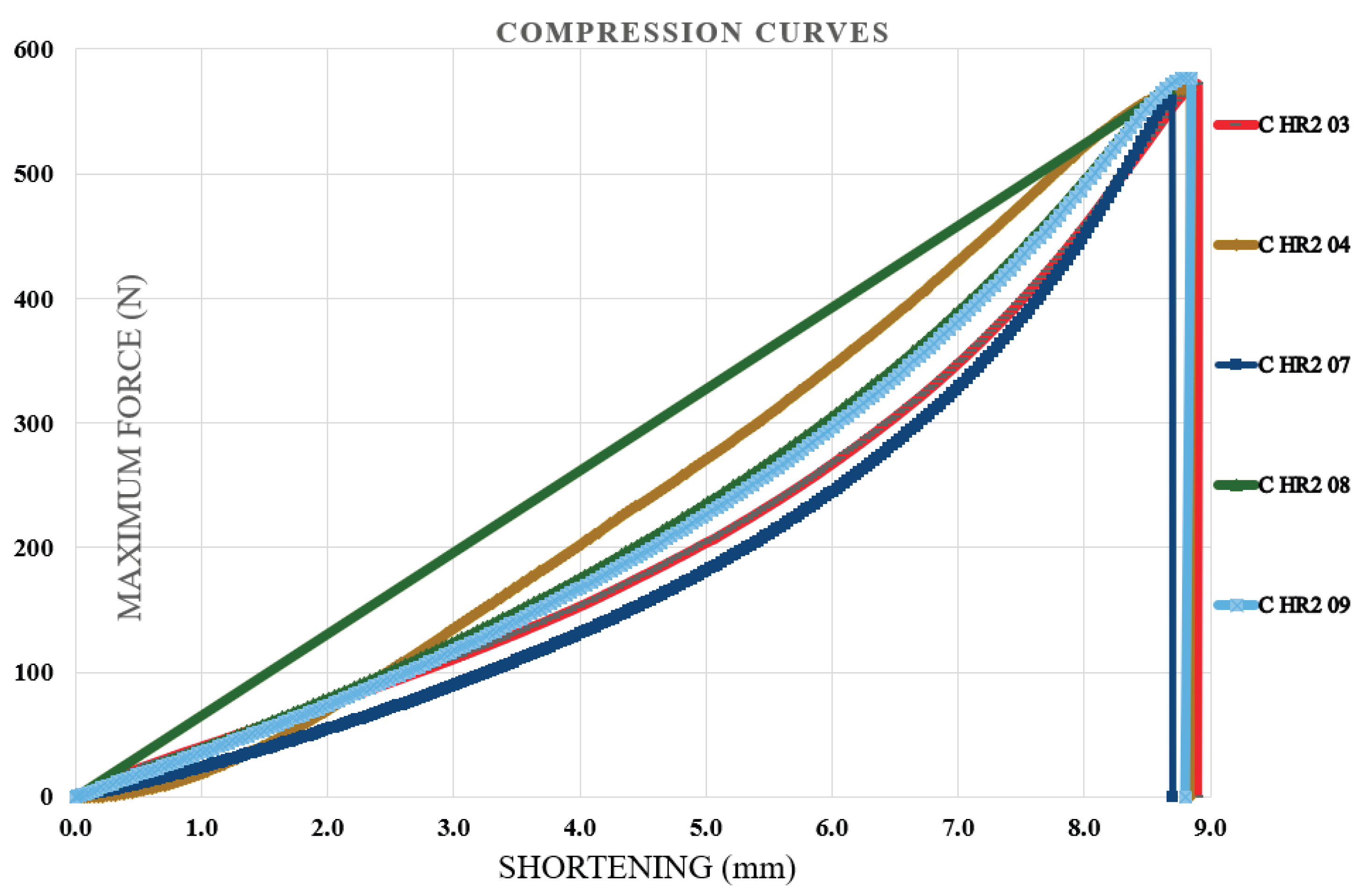 Preprints 194325 g010