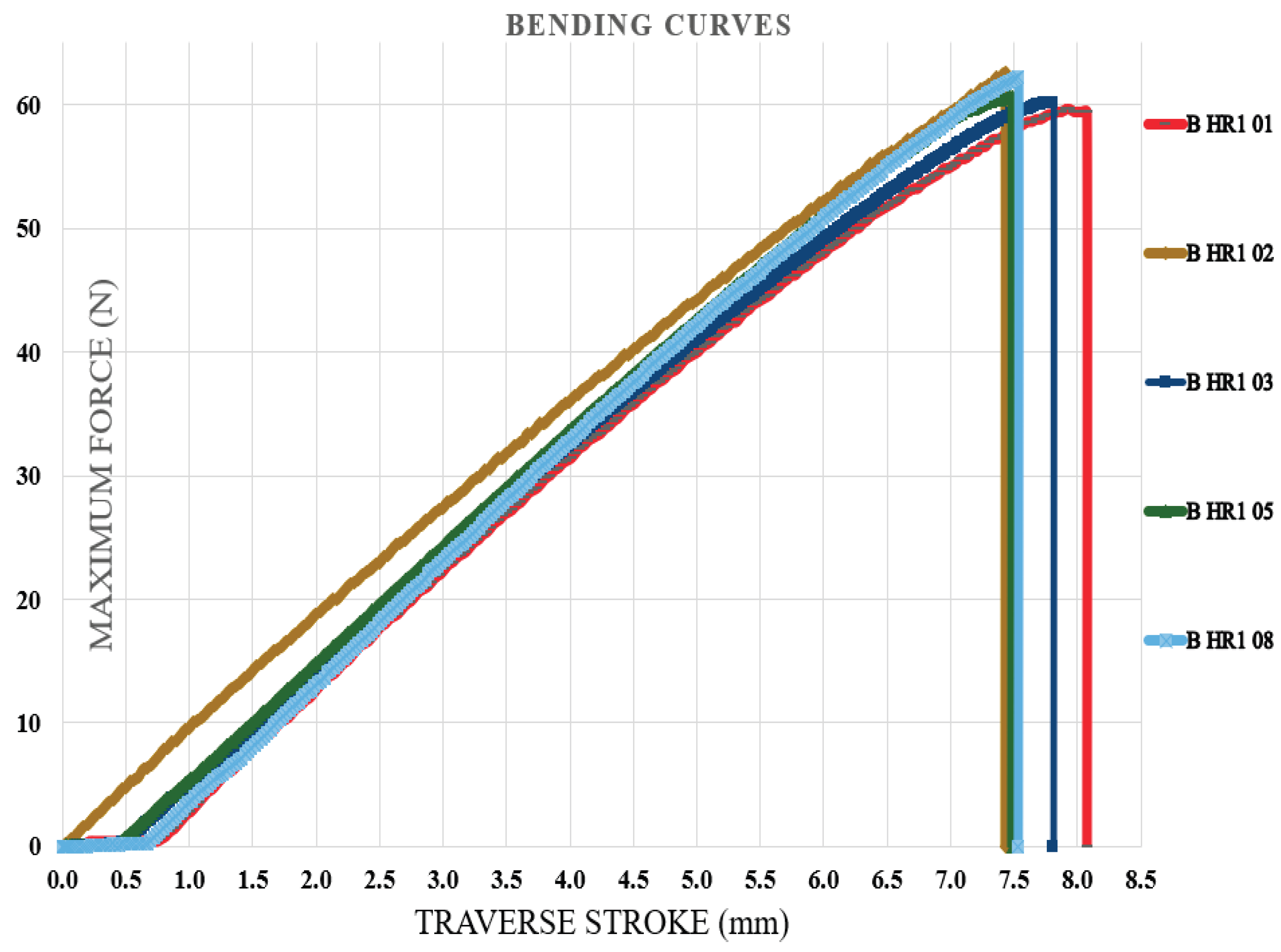 Preprints 194325 g011