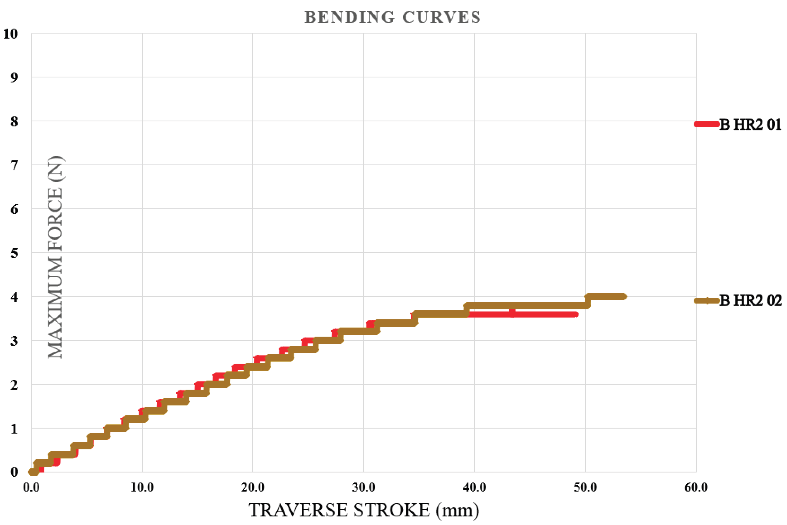 Preprints 194325 g012