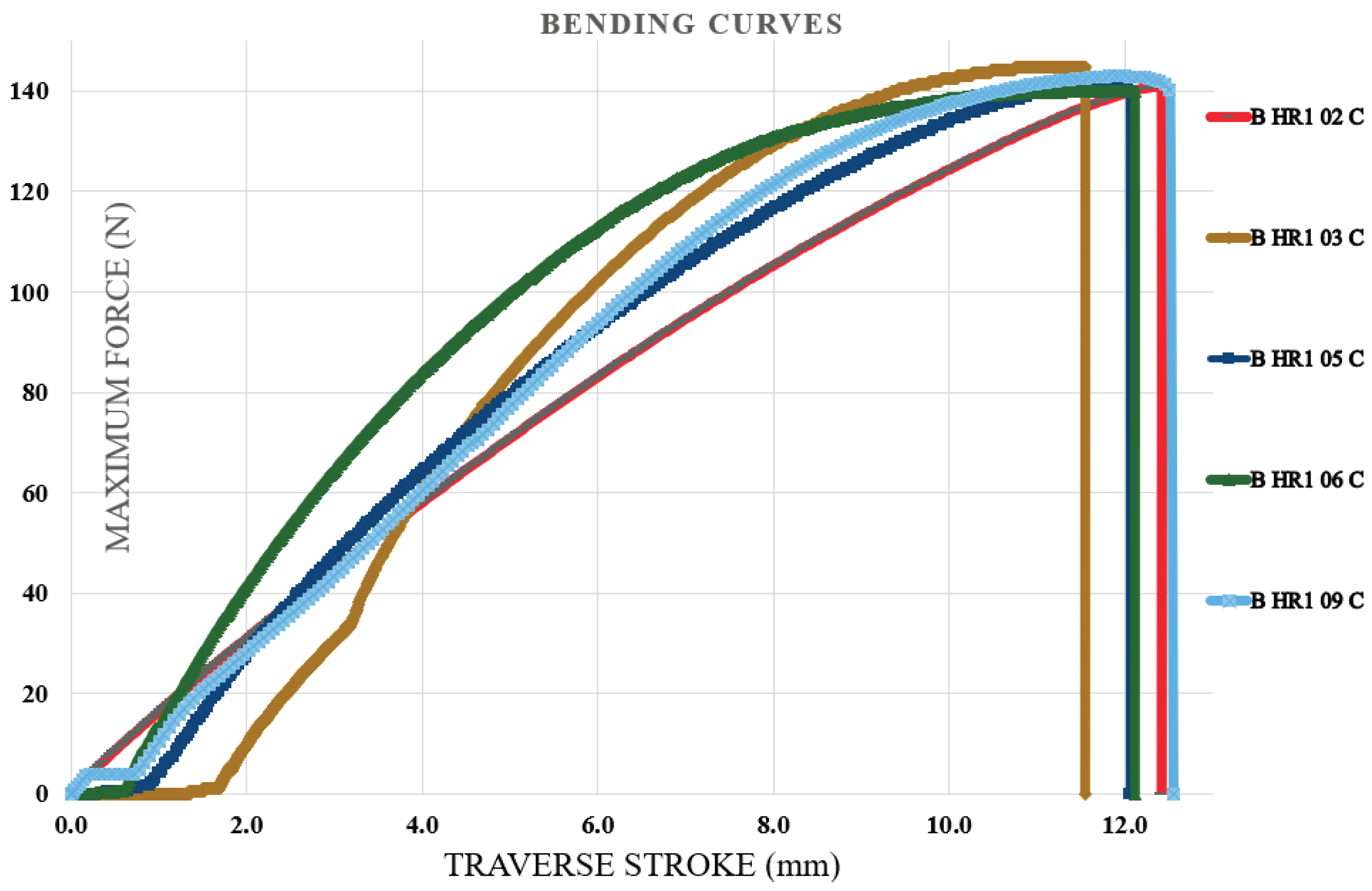 Preprints 194325 g013