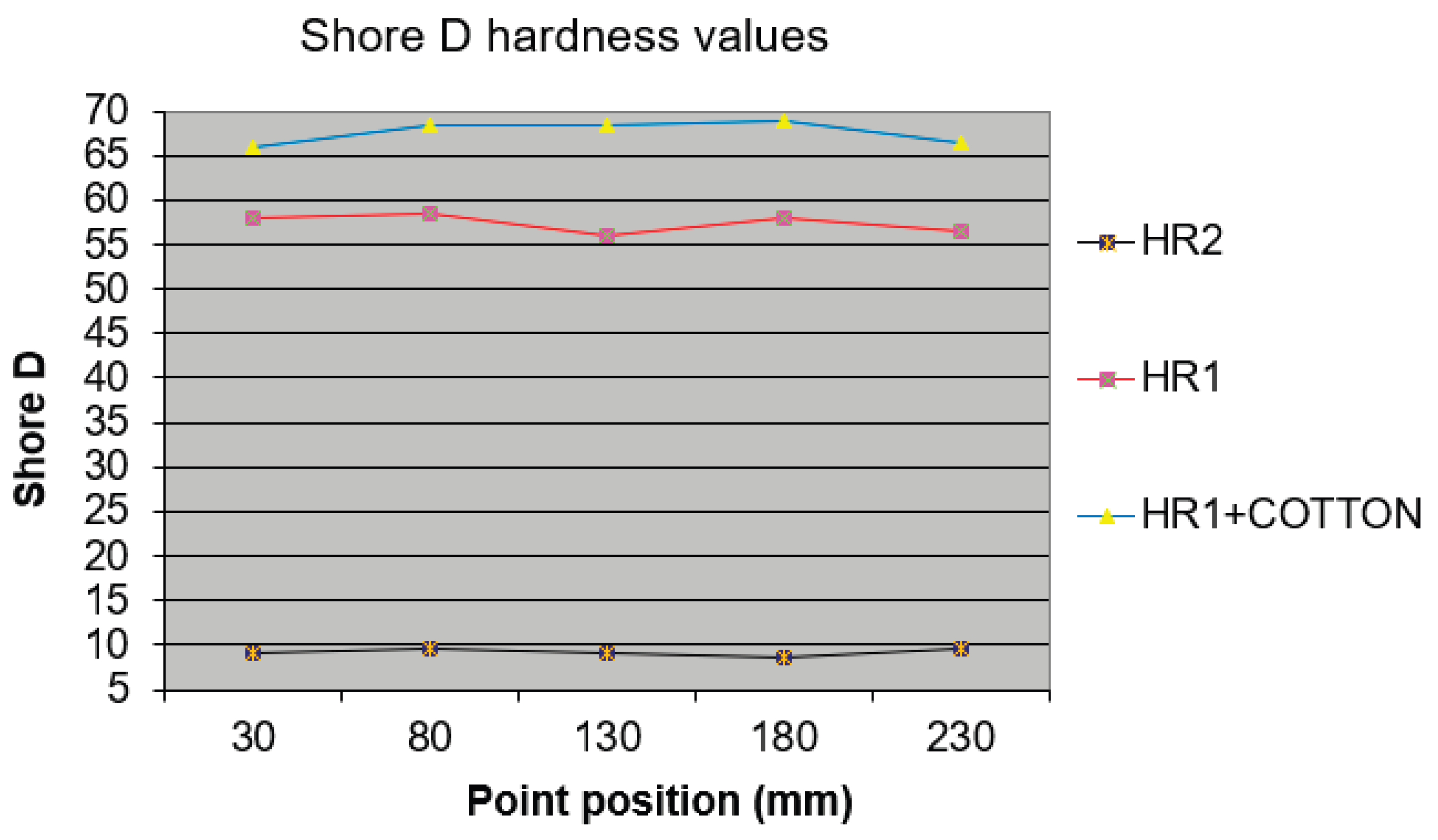Preprints 194325 g019