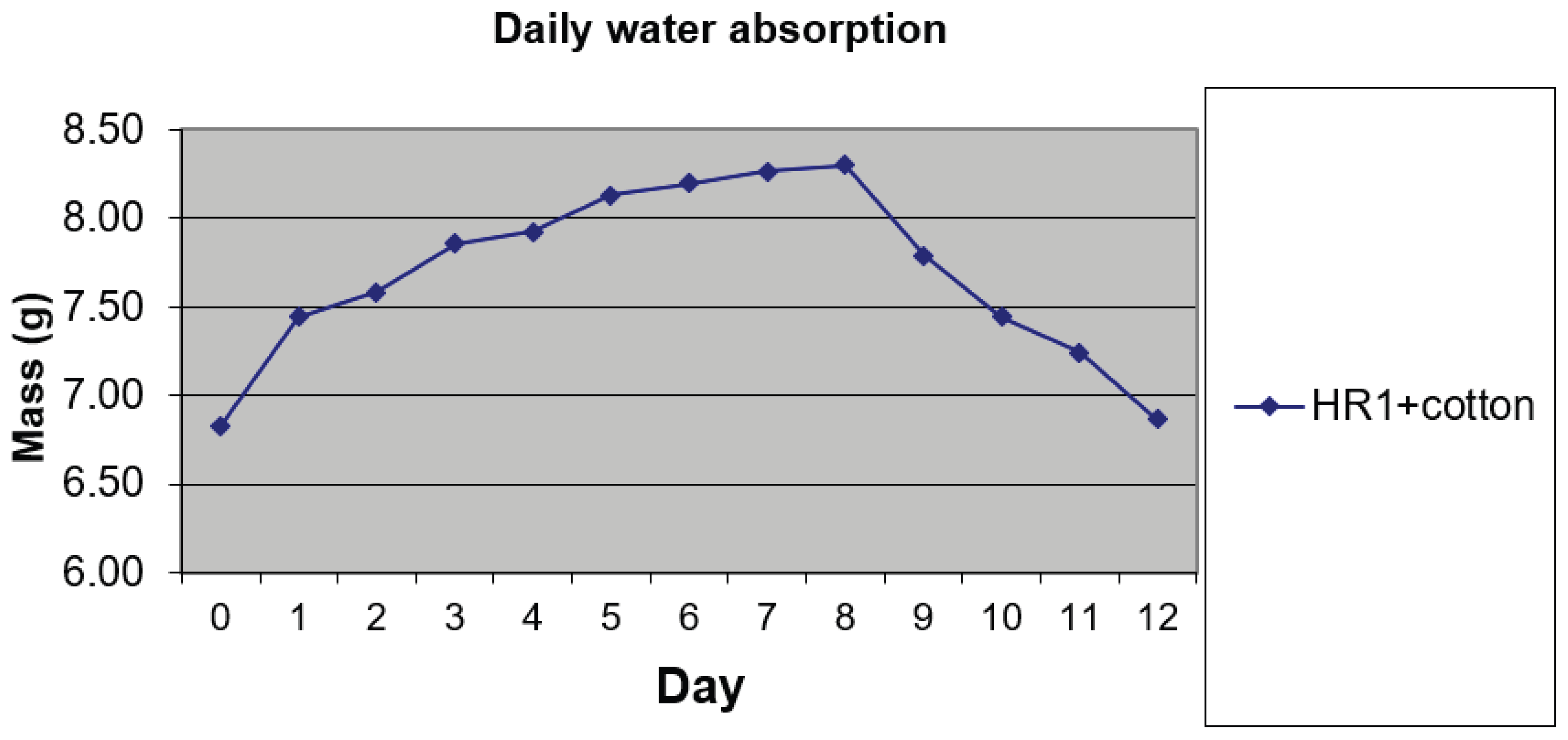 Preprints 194325 g021