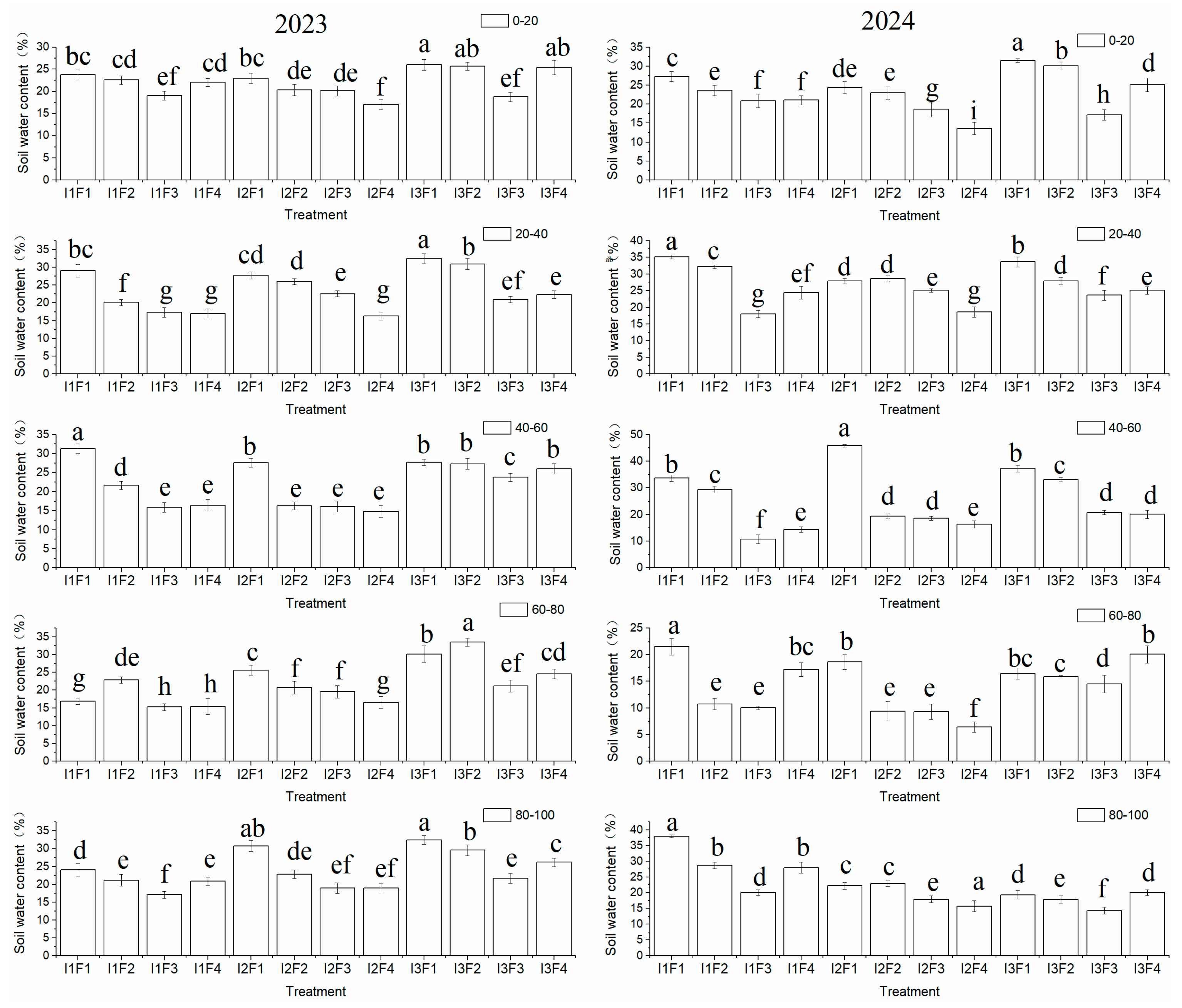 Preprints 218282 g002