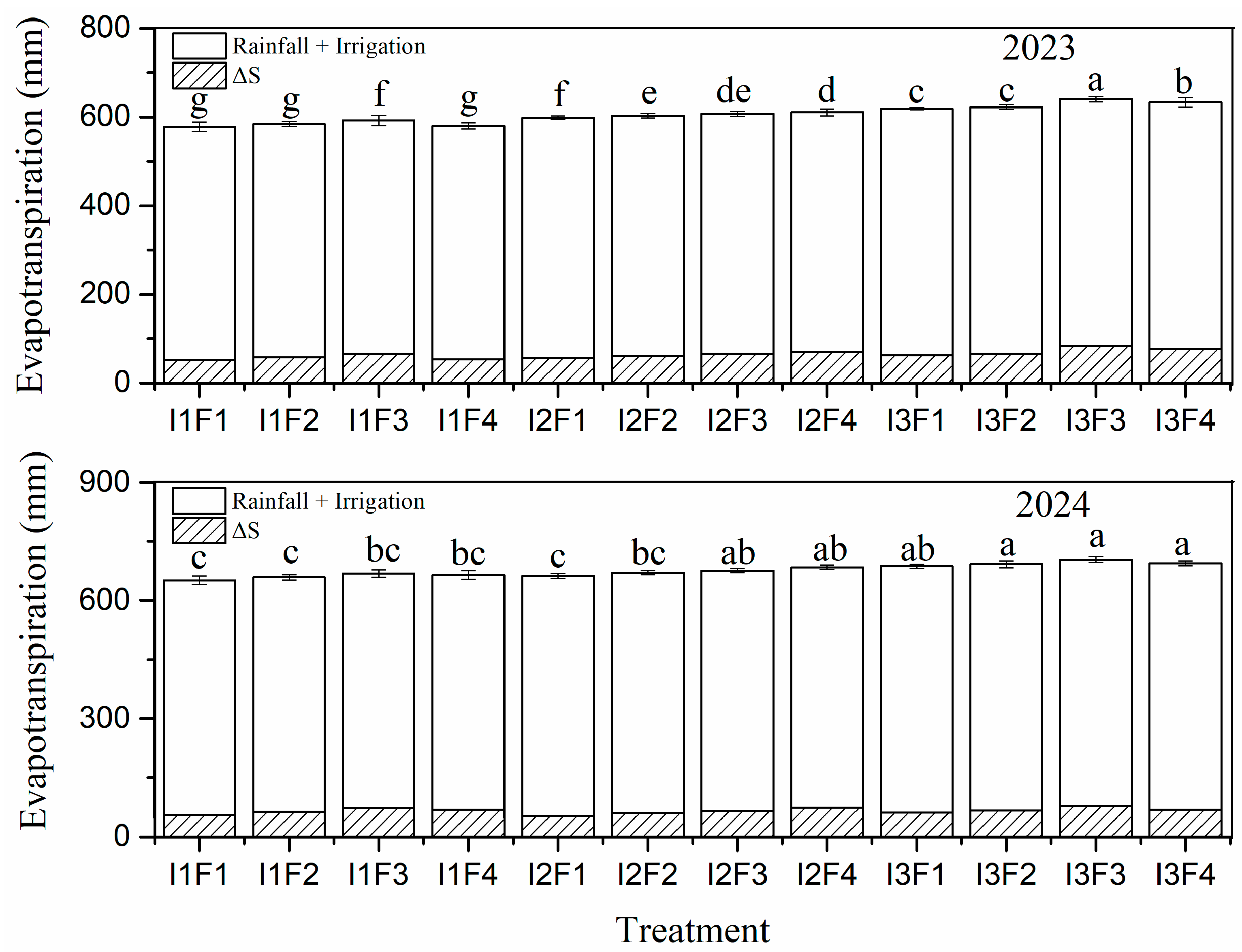 Preprints 218282 g003